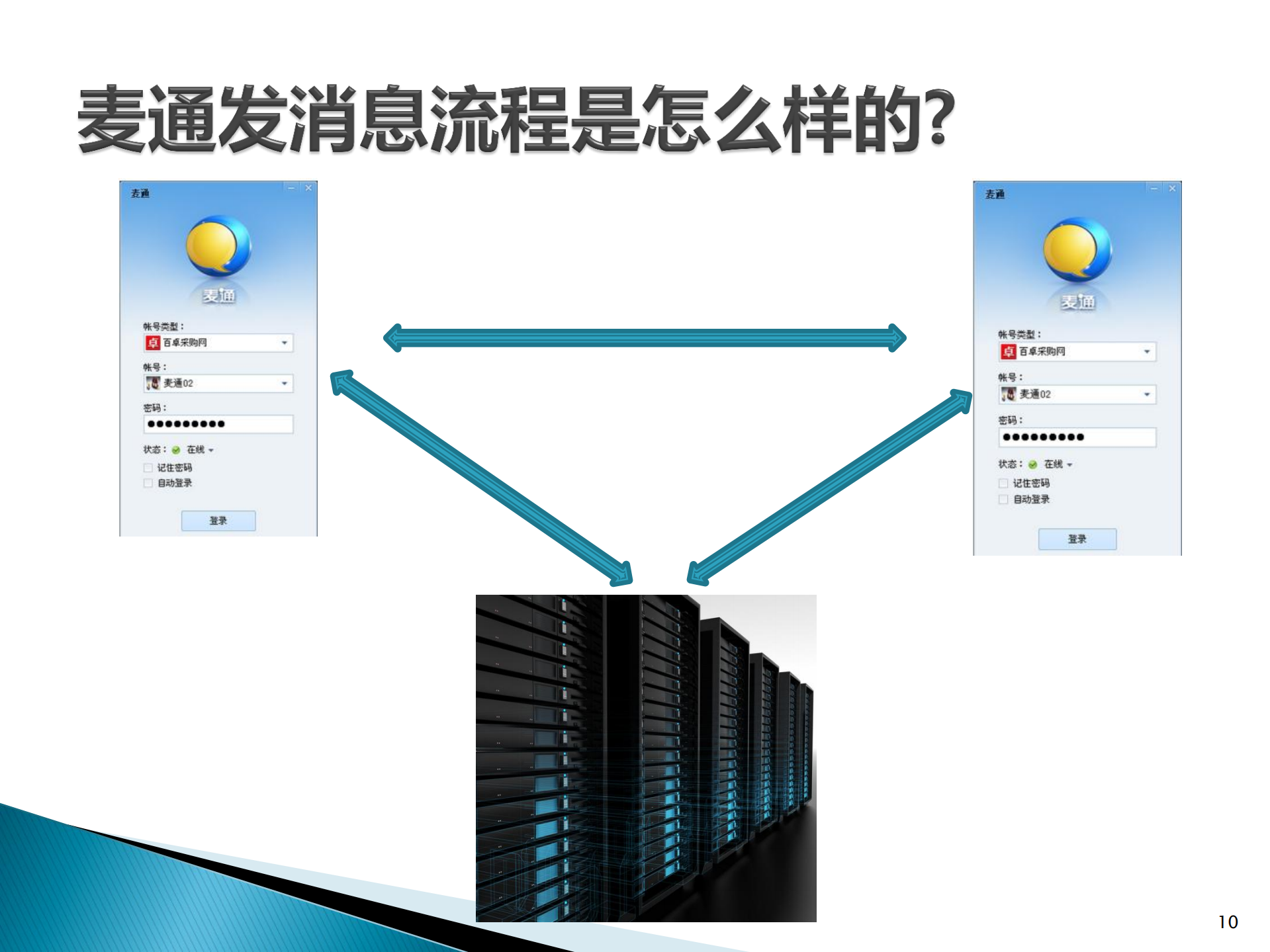分布式即时通讯软件架构设计与麦通通讯协议优化_ITIL之家(www.itilzj.com)_.PDF 第10页