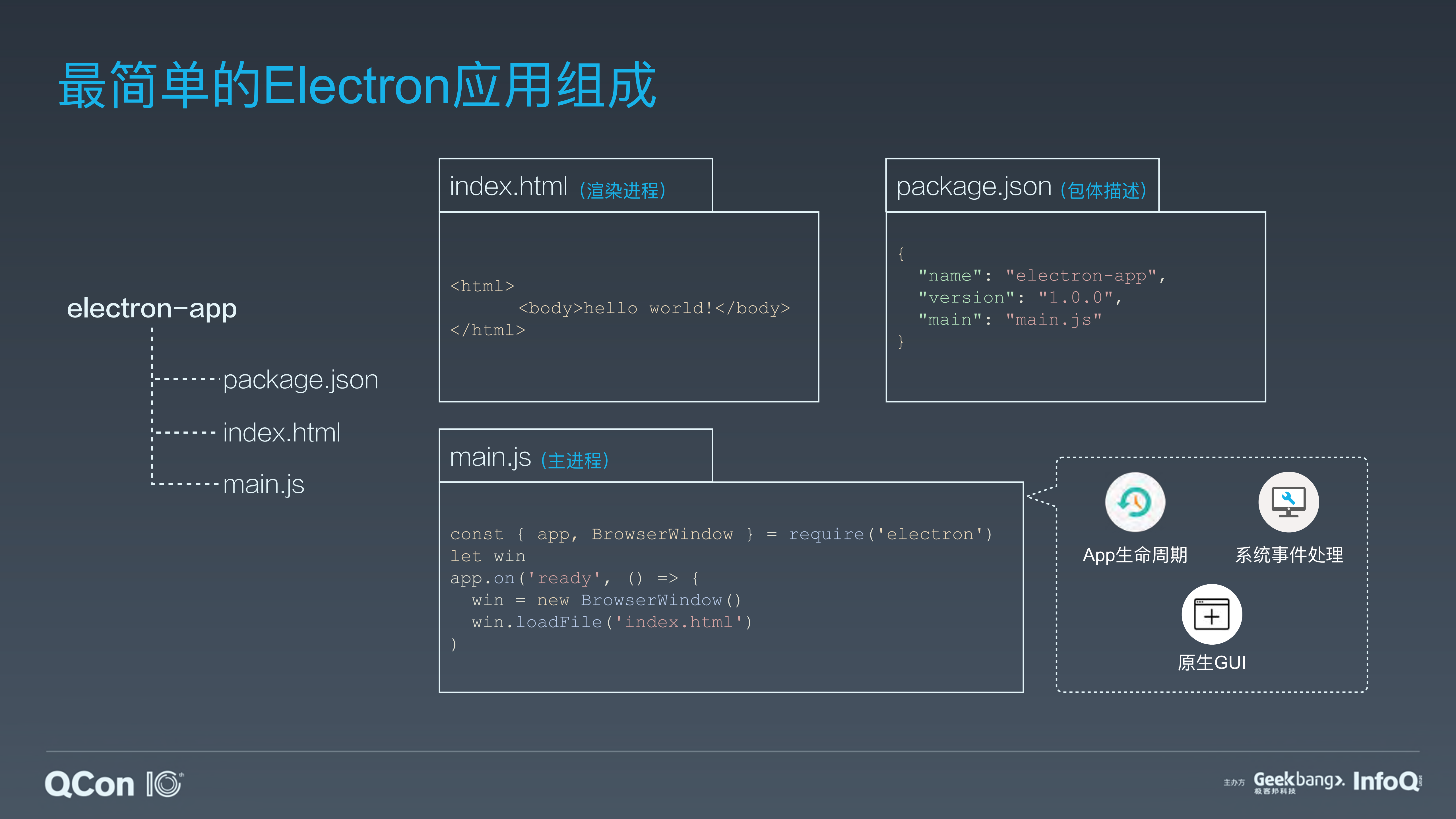 Electron+在企业+IM+前端工程实践_ITIL之家(www.itilzj.com)_.PDF 第5页