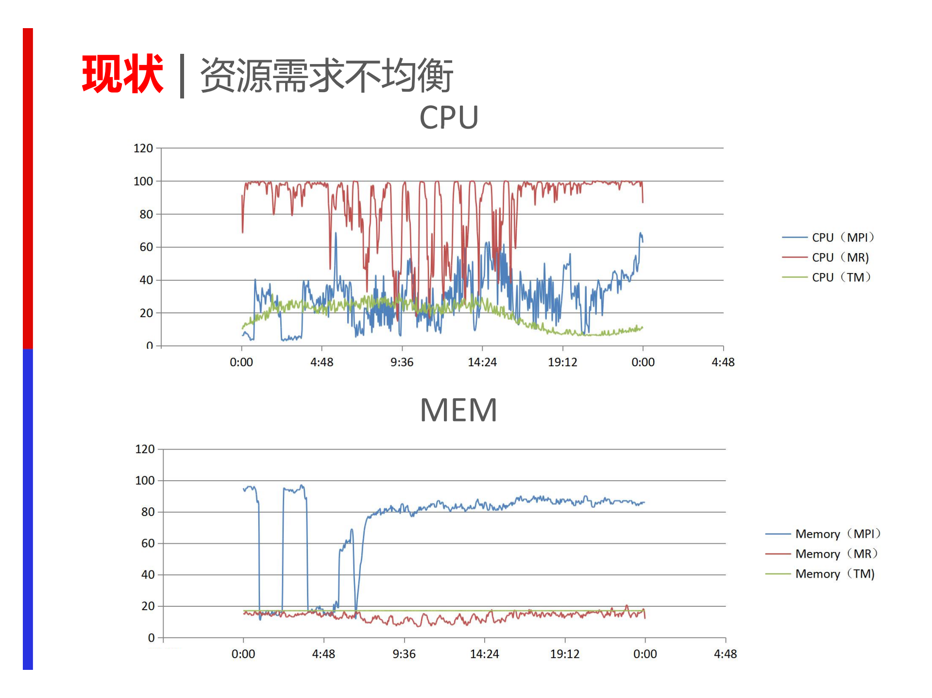 分布式计算调度系统技术与实践_ITIL之家(www.itilzj.com)_.PDF 第4页