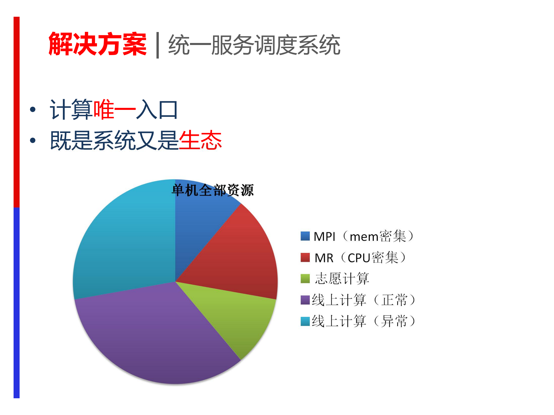 分布式计算调度系统技术与实践_ITIL之家(www.itilzj.com)_.PDF 第6页