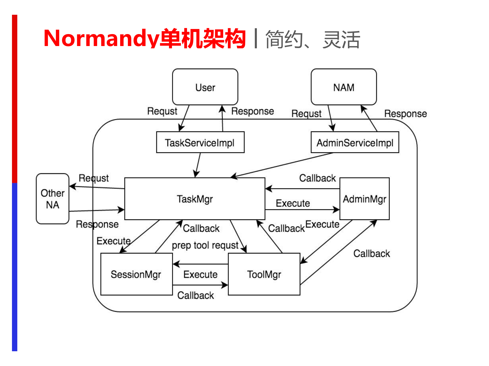 分布式计算调度系统技术与实践_ITIL之家(www.itilzj.com)_.PDF 第10页