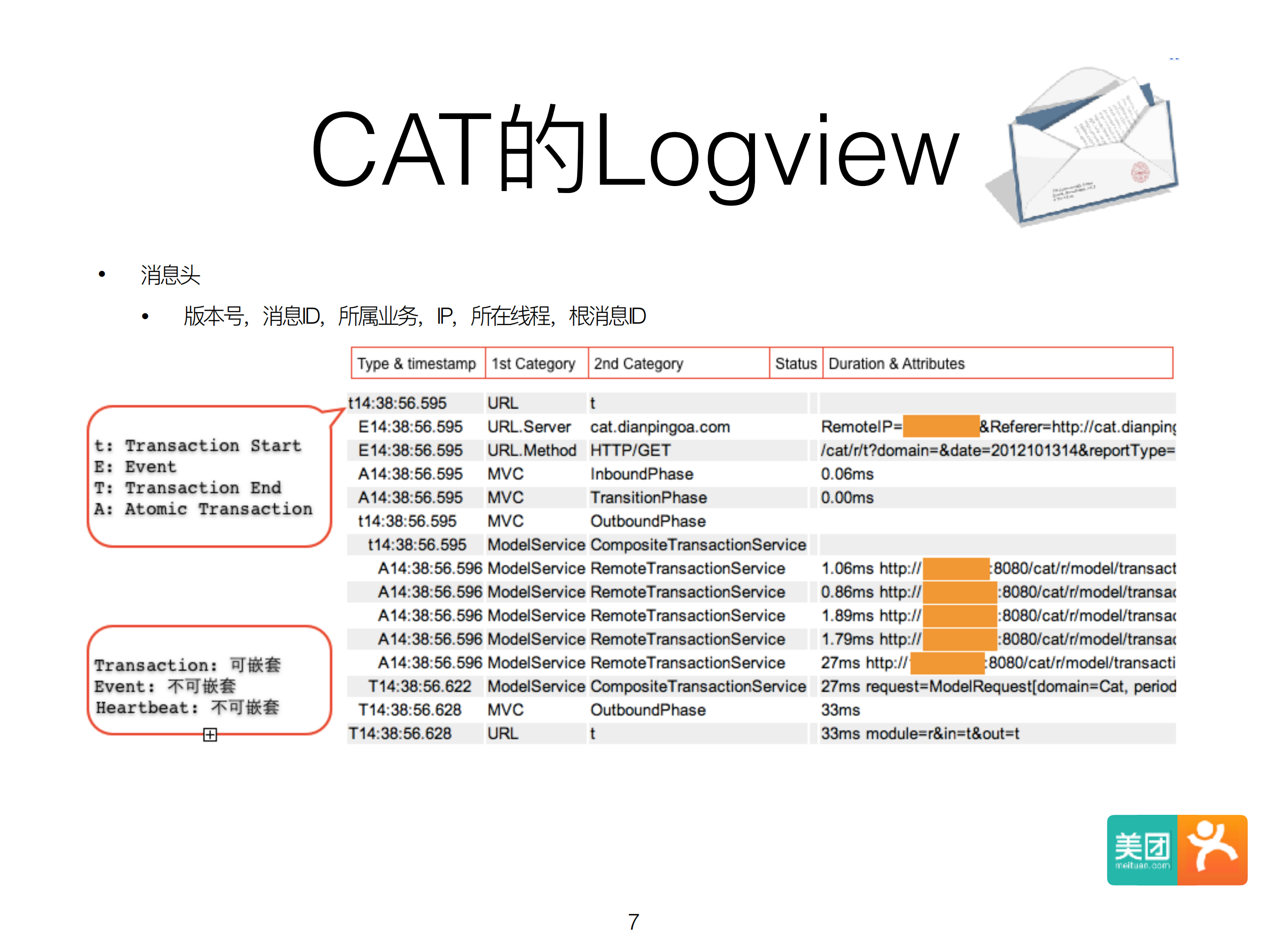 分布式开源监控系统CAT在美团点评演进_ITIL之家(www.itilzj.com)_.PDF 第7页
