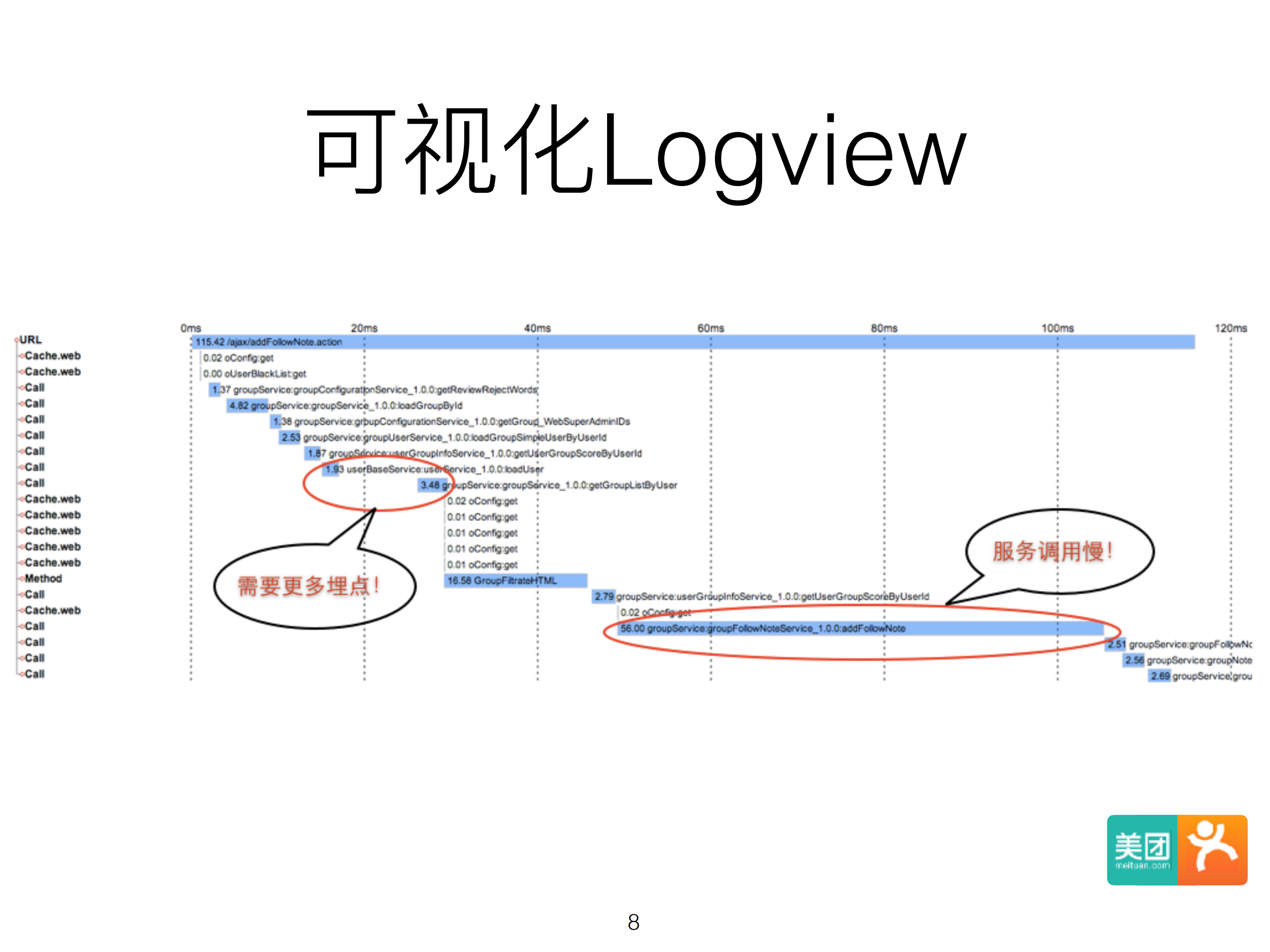 分布式开源监控系统CAT在美团点评演进_ITIL之家(www.itilzj.com)_.PDF 第8页
