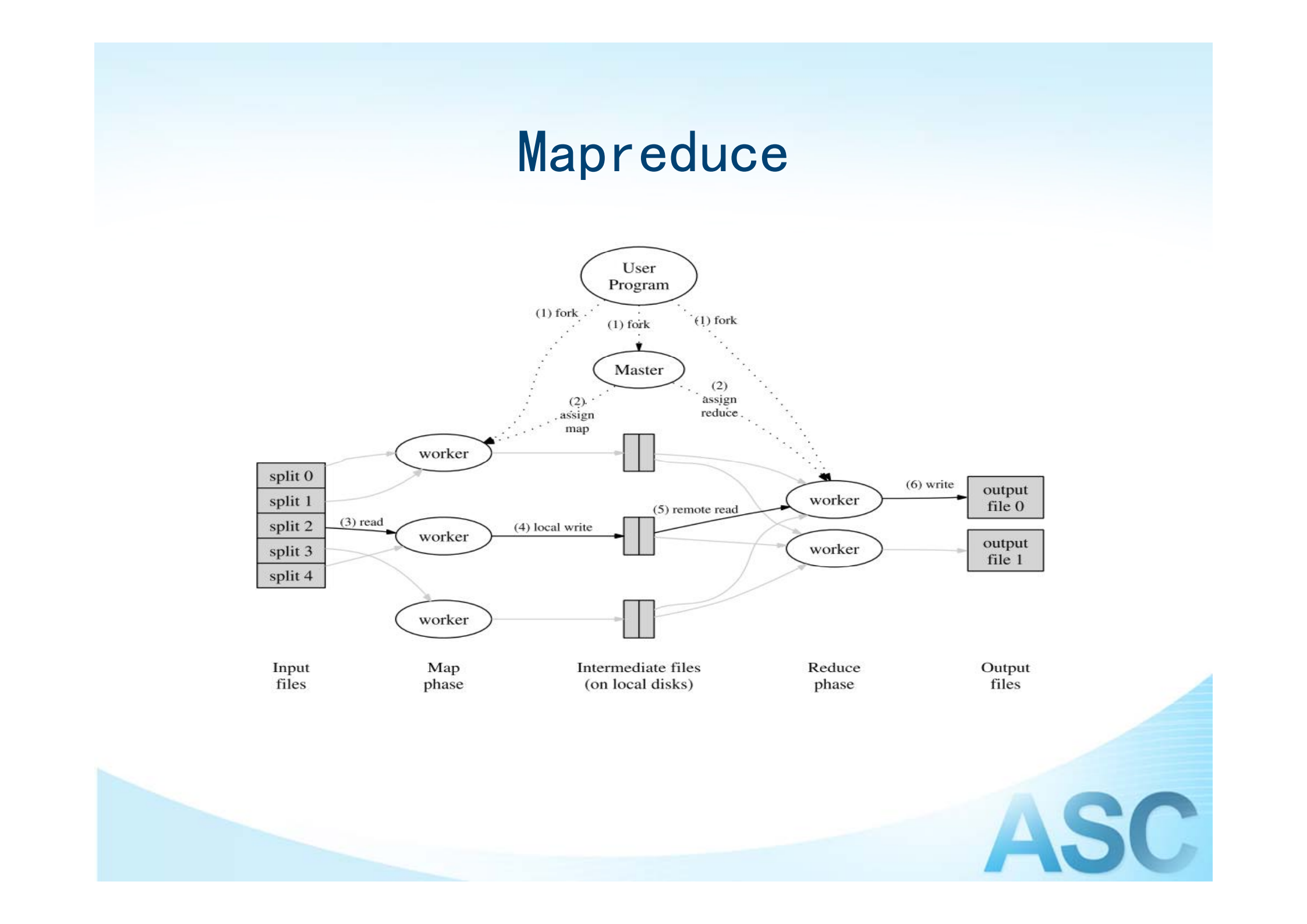 分布式流数据实时计算平台_ITIL之家(www.itilzj.com)_.PDF 第5页