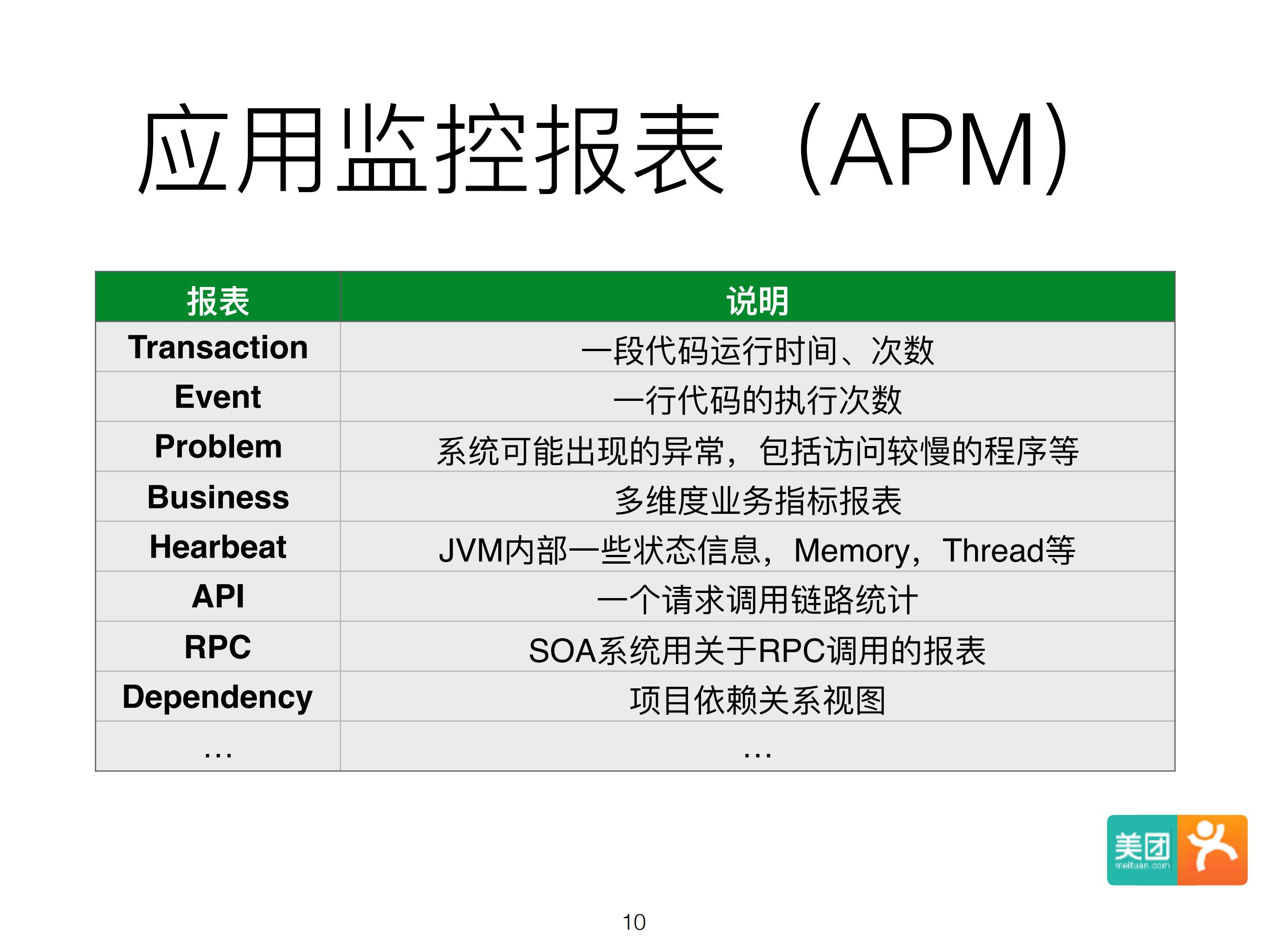 分布式开源监控系统CAT在美团点评演进_ITIL之家(www.itilzj.com)_.PDF 第10页