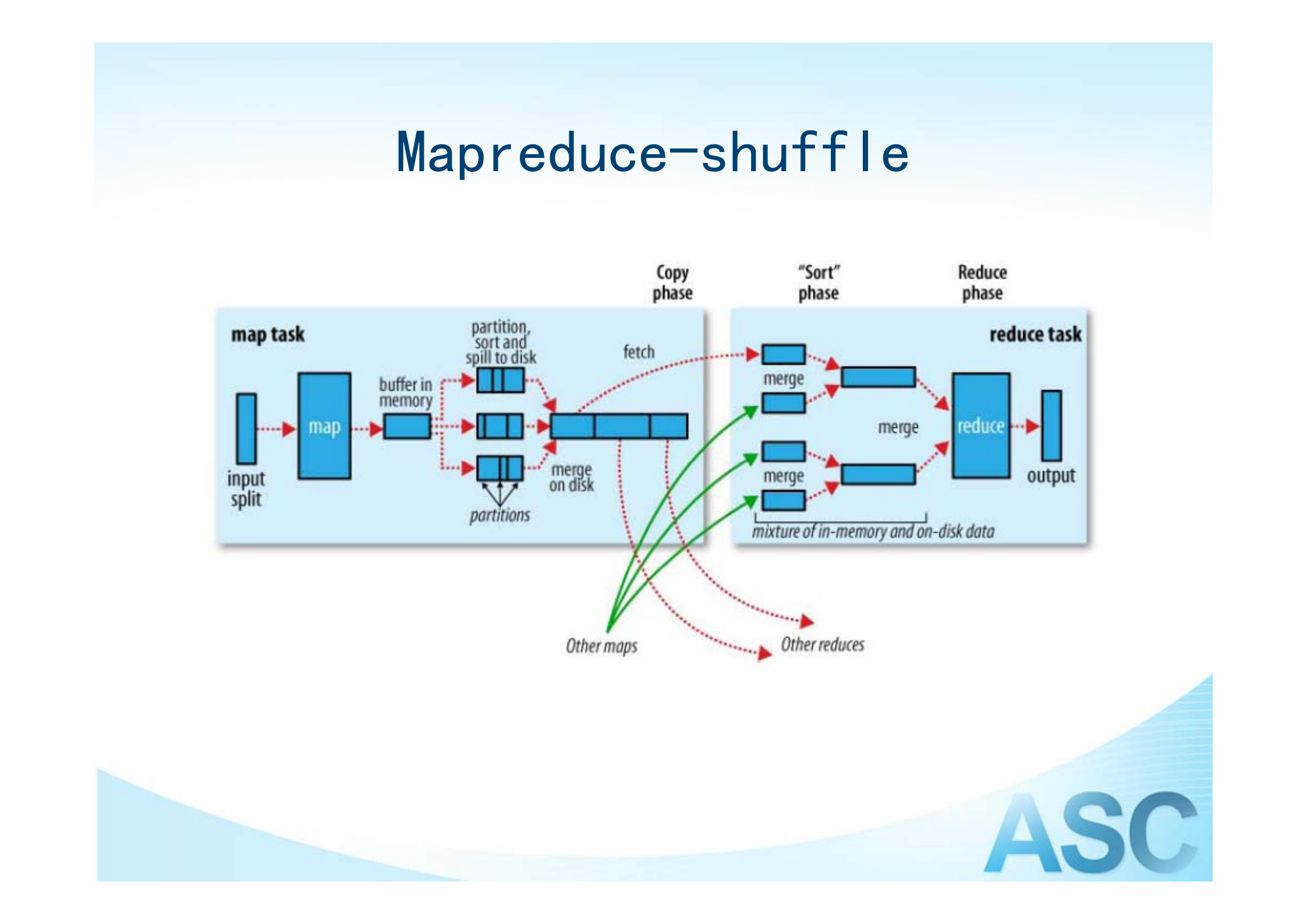 分布式流数据实时计算平台_ITIL之家(www.itilzj.com)_.PDF 第6页