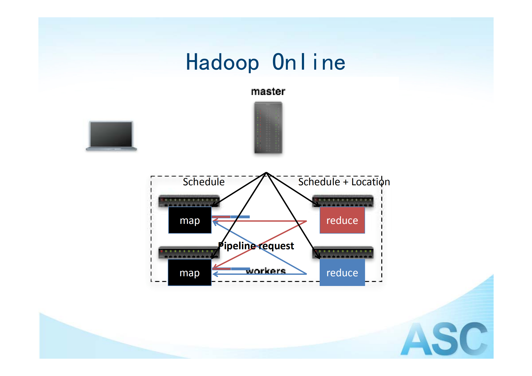 分布式流数据实时计算平台_ITIL之家(www.itilzj.com)_.PDF 第9页