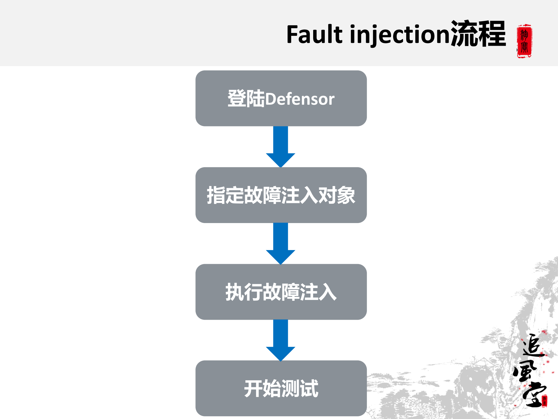 fault+injection实现原理与应用_ITIL之家(www.itilzj.com)_.PDF 第9页