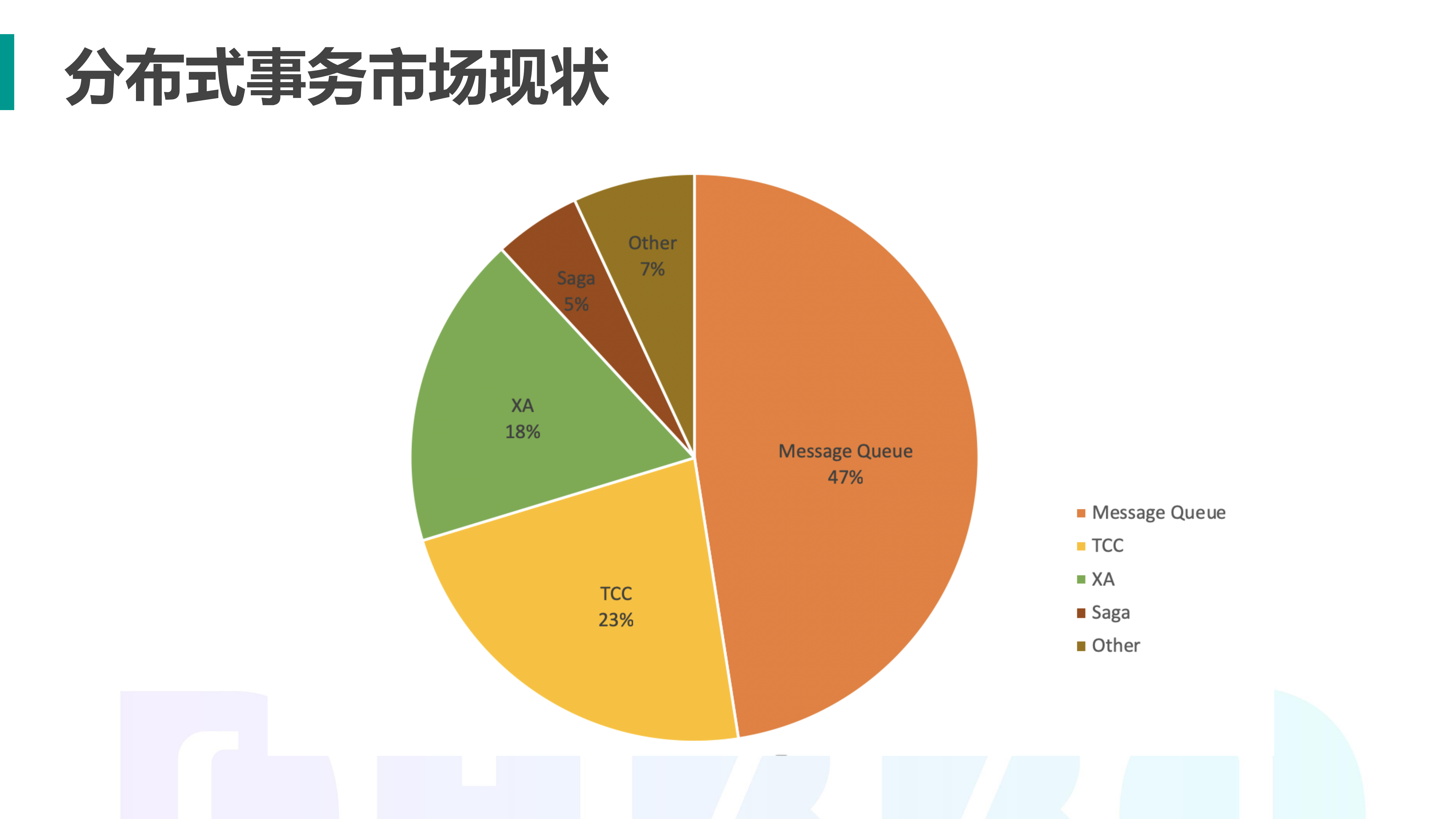 分布式事务哪家强_ITIL之家(www.itilzj.com)_.PDF 第3页