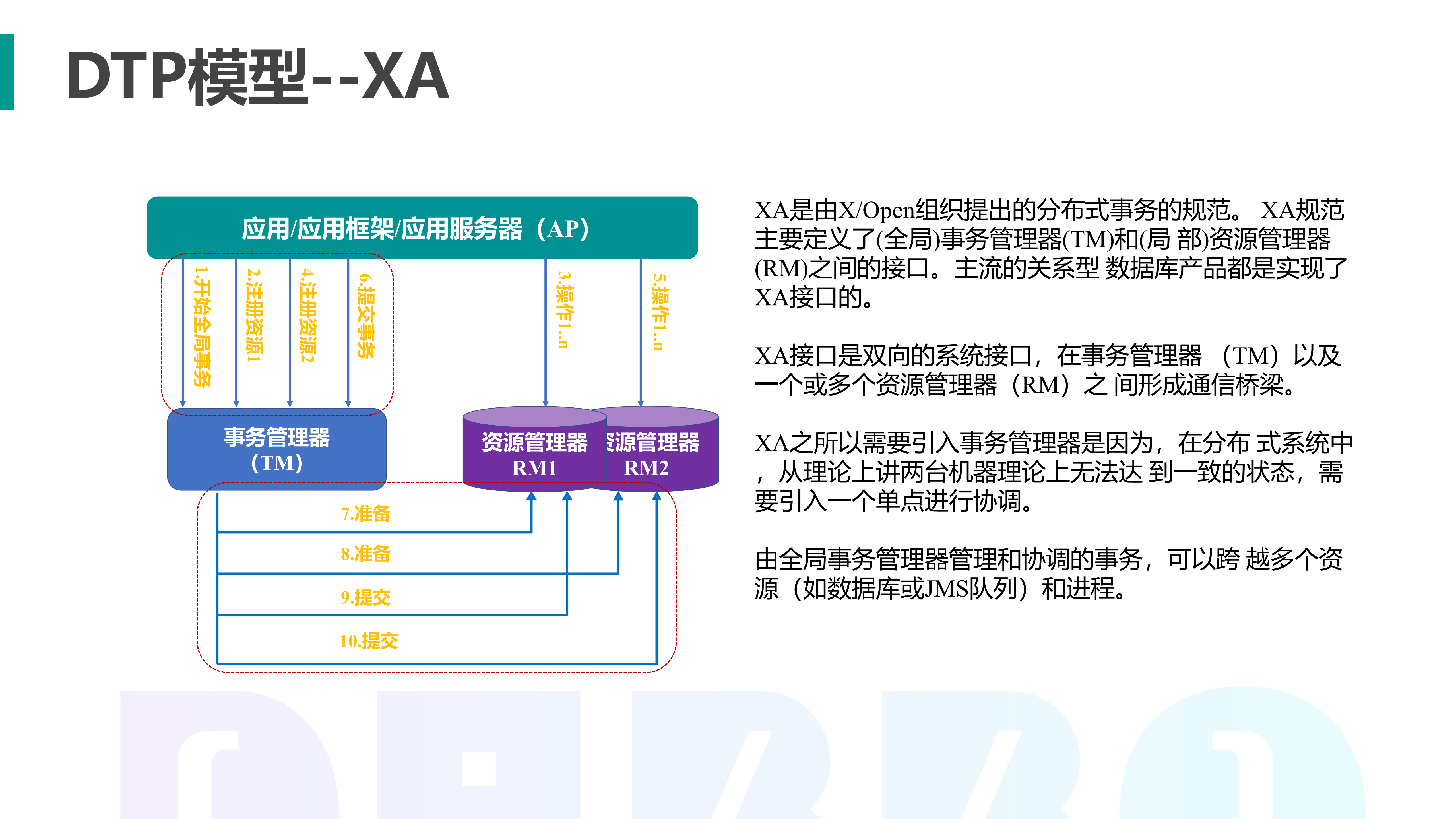 分布式事务哪家强_ITIL之家(www.itilzj.com)_.PDF 第4页