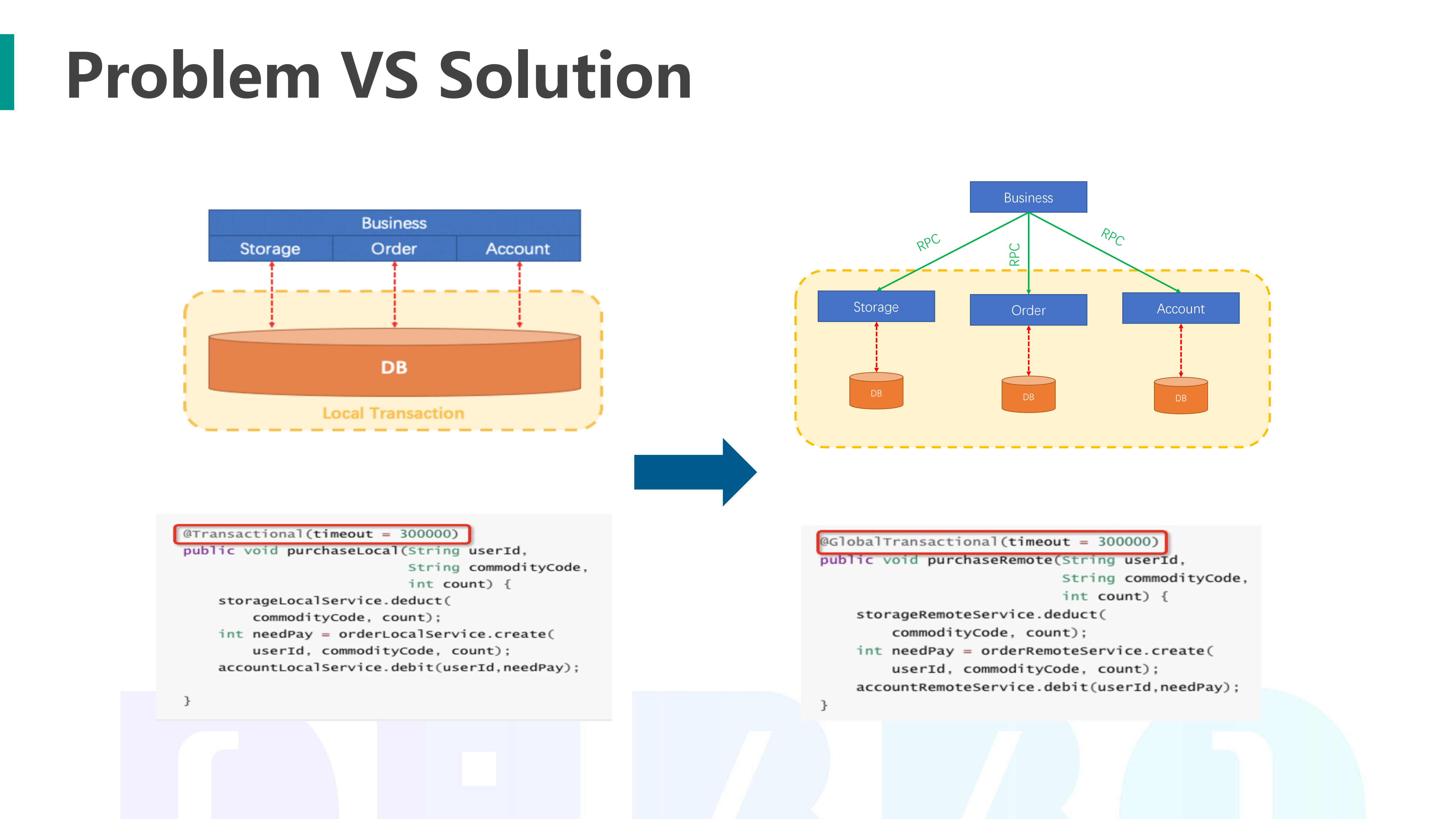 分布式事务哪家强_ITIL之家(www.itilzj.com)_.PDF 第9页