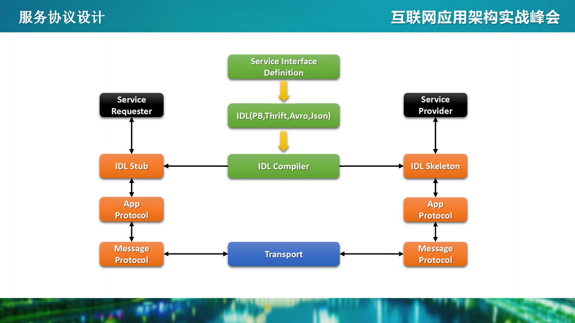 分布式系统游戏应用的后台架构设计_ITIL之家(www.itilzj.com)_.PDF 第8页