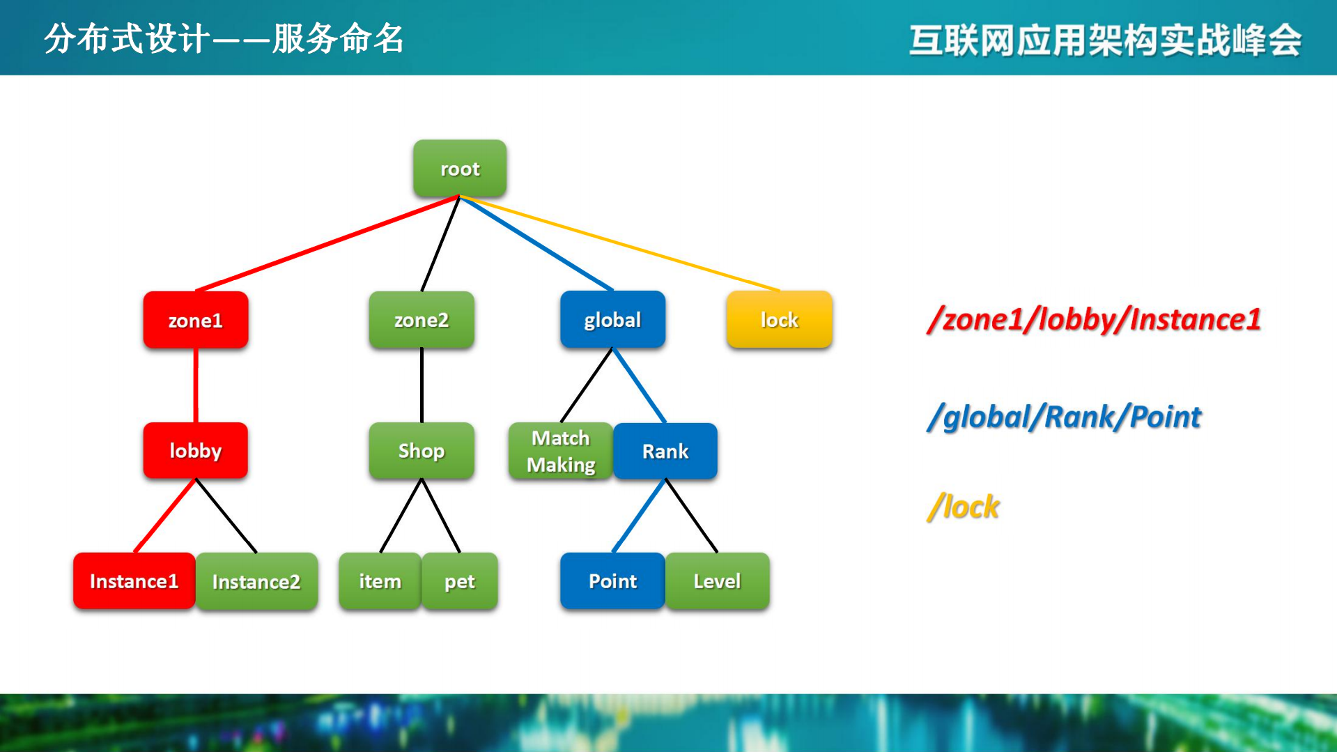 分布式系统游戏应用的后台架构设计_ITIL之家(www.itilzj.com)_.PDF 第9页