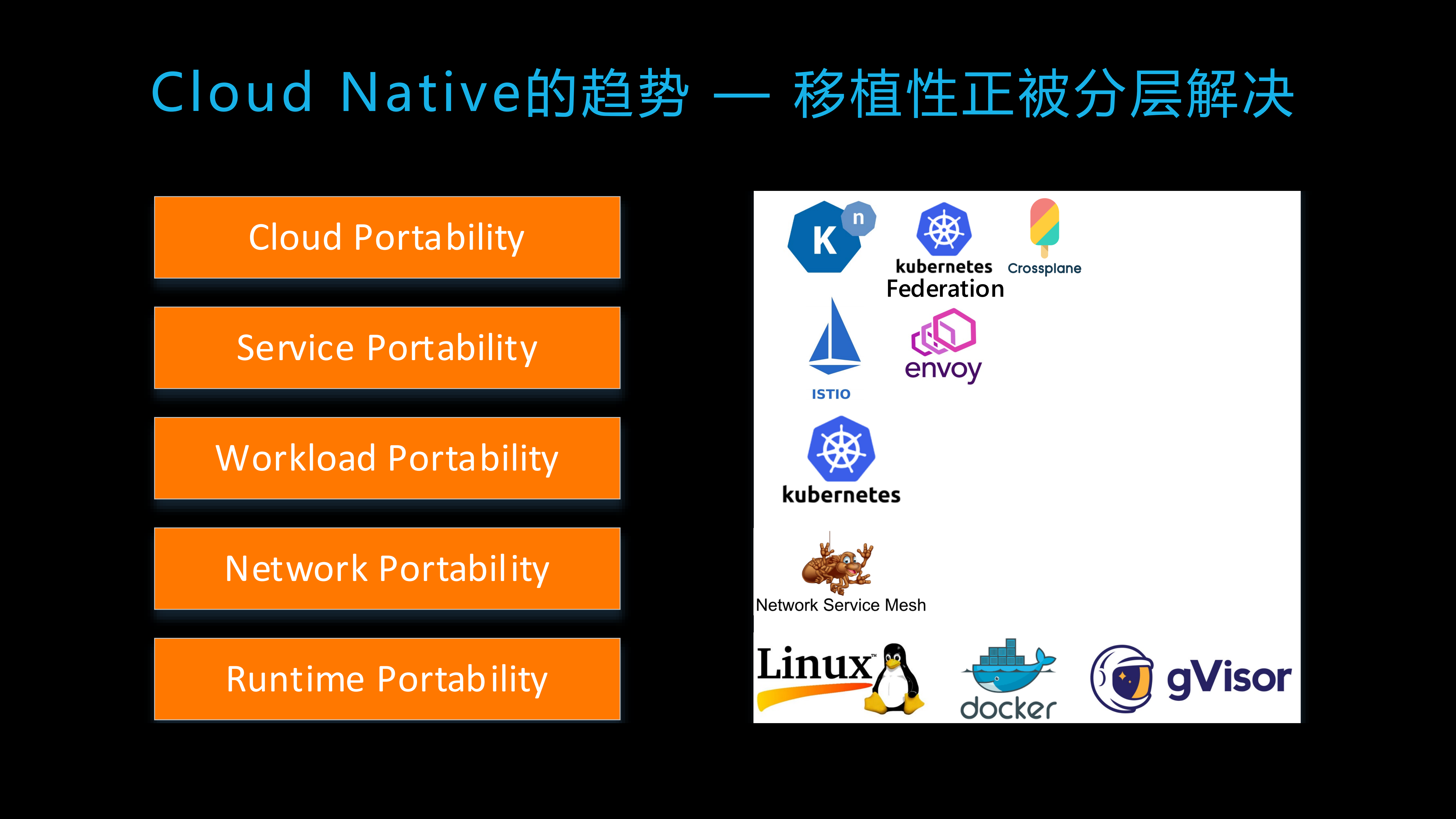 分布式应用的未来_ITIL之家(www.itilzj.com)_.PDF 第5页