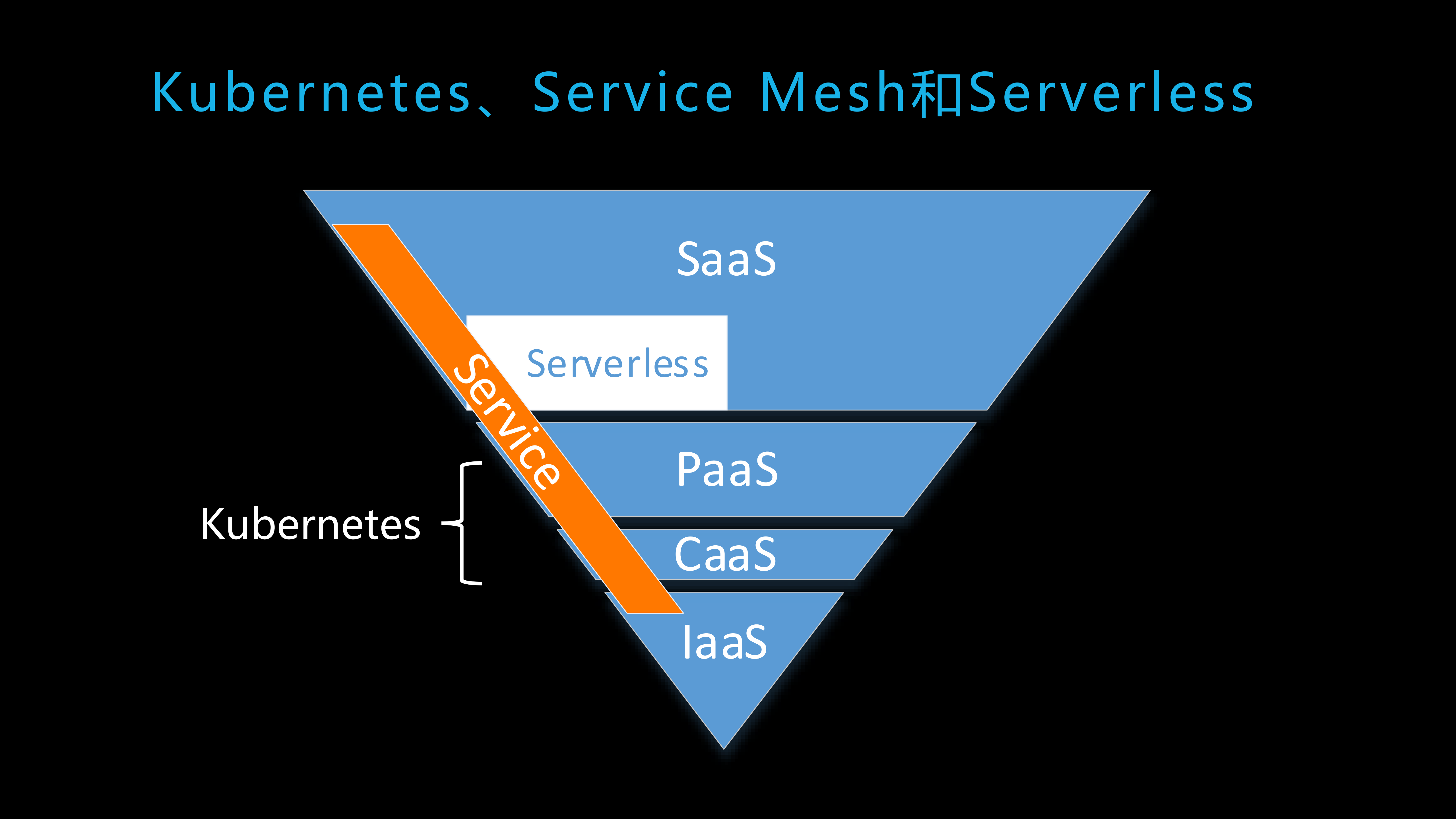 分布式应用的未来_ITIL之家(www.itilzj.com)_.PDF 第7页