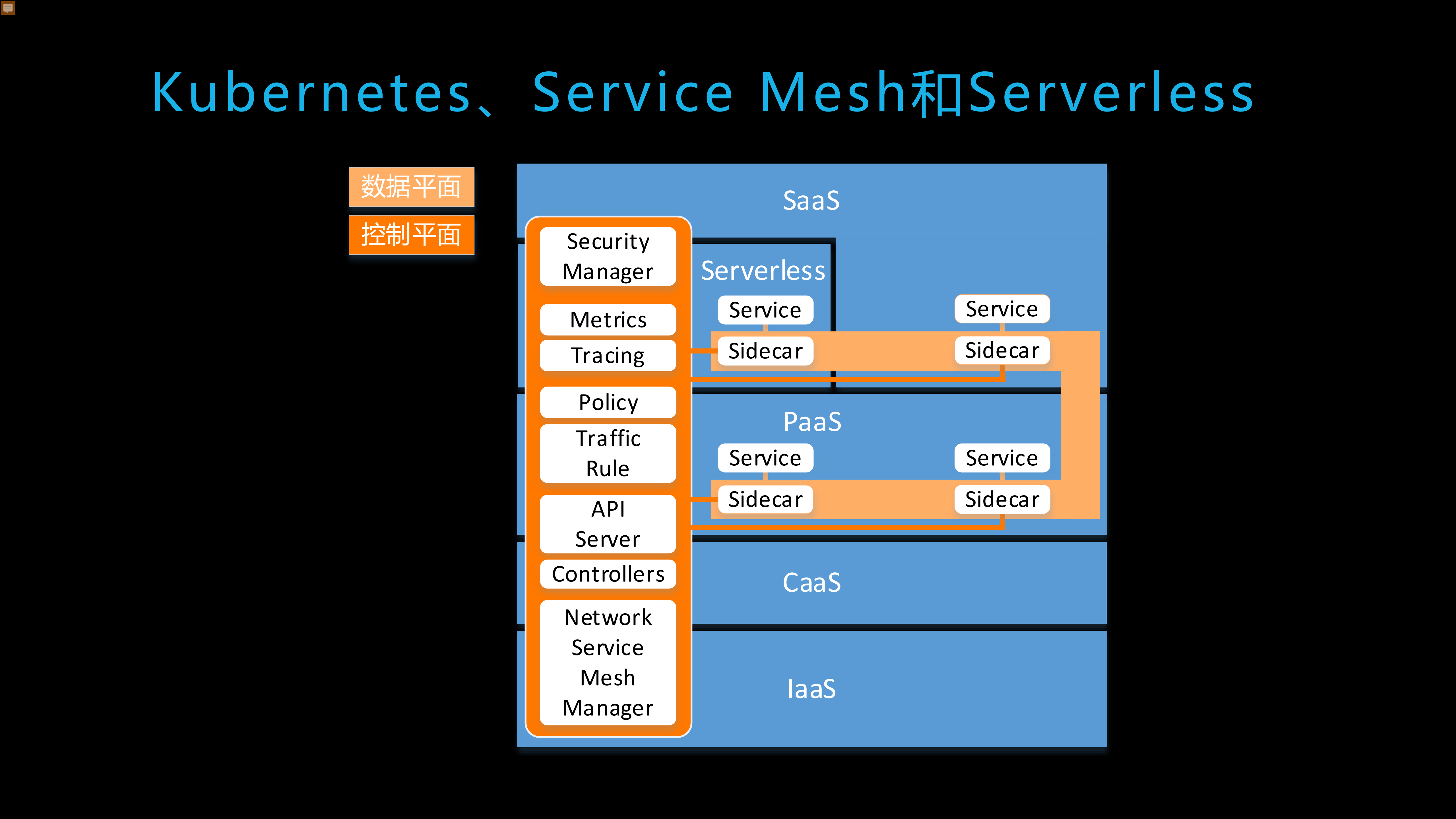 分布式应用的未来_ITIL之家(www.itilzj.com)_.PDF 第8页