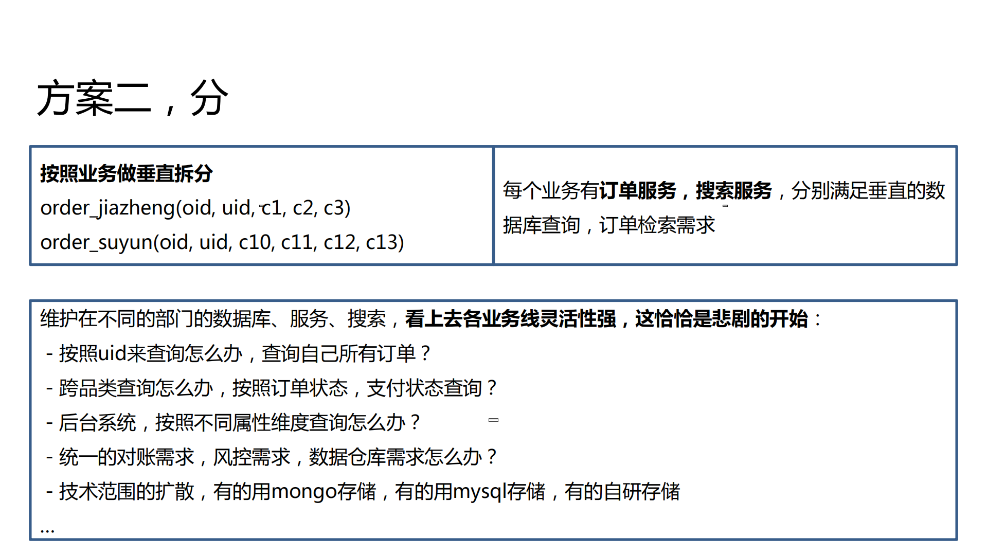 分还是合？58到家订单中心架构演进_ITIL之家(www.itilzj.com)_.PDF 第7页