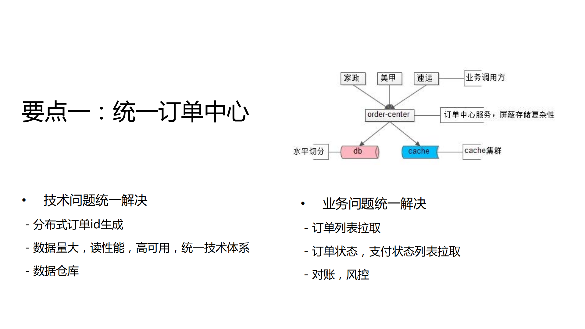 分还是合？58到家订单中心架构演进_ITIL之家(www.itilzj.com)_.PDF 第9页