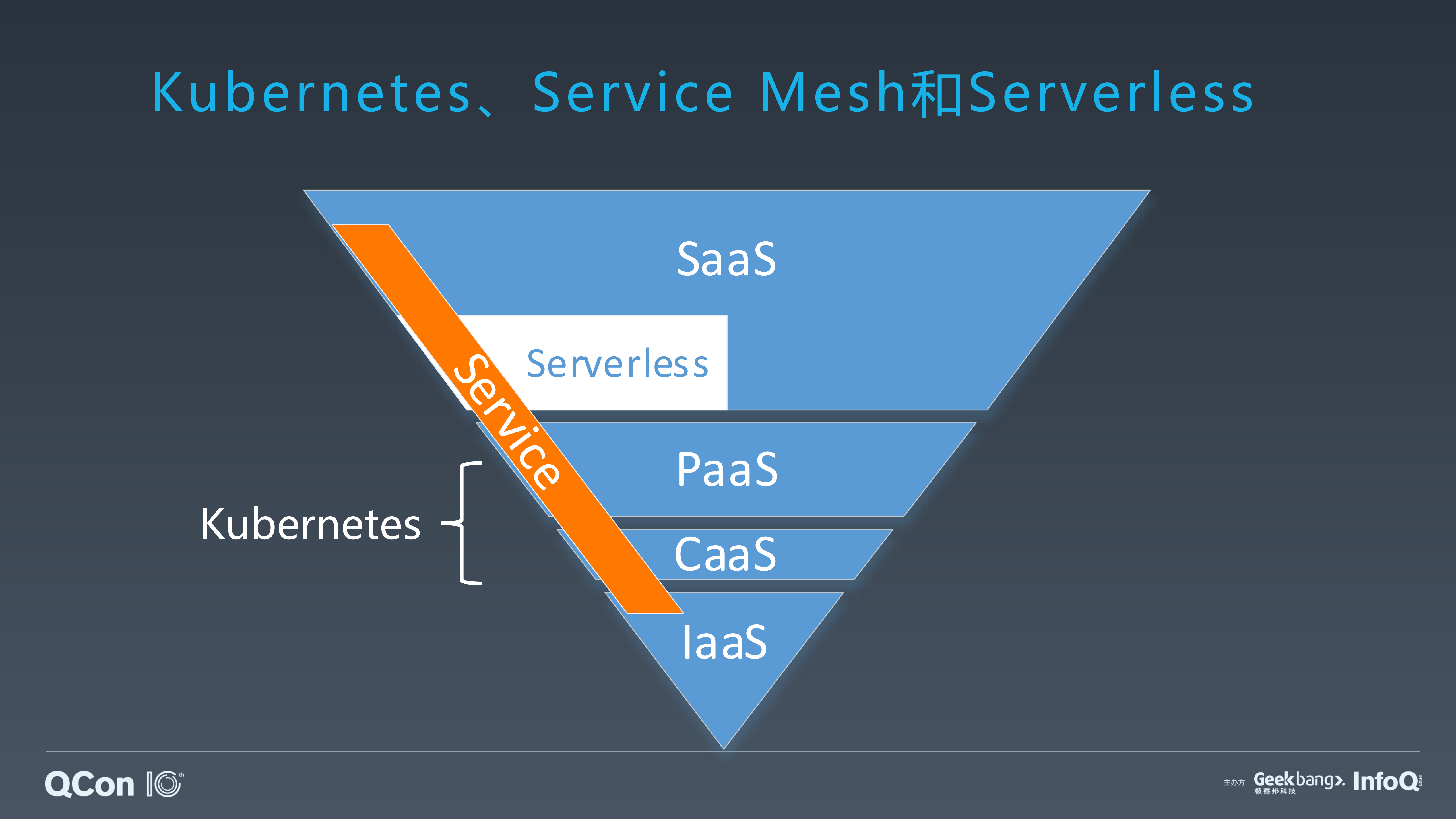 分布式应用的未来Distributionless_ITIL之家(www.itilzj.com)_.PDF 第8页