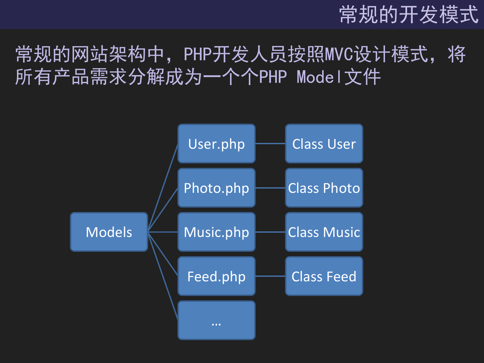 服务化的网站架构_ITIL之家(www.itilzj.com)_.PPTX 第8页