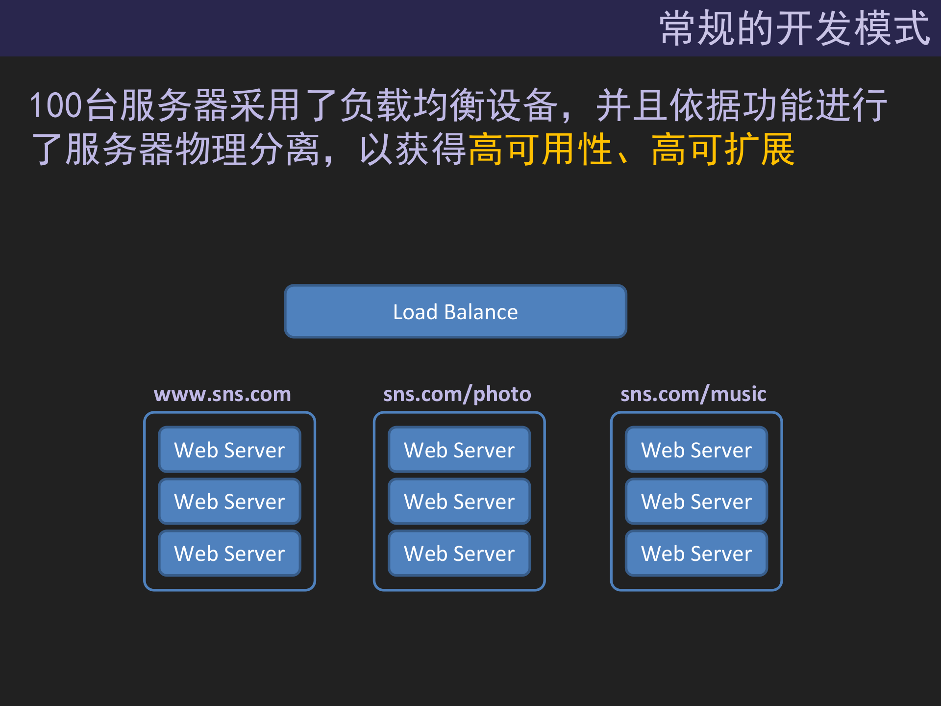 服务化的网站架构_ITIL之家(www.itilzj.com)_.PPTX 第9页