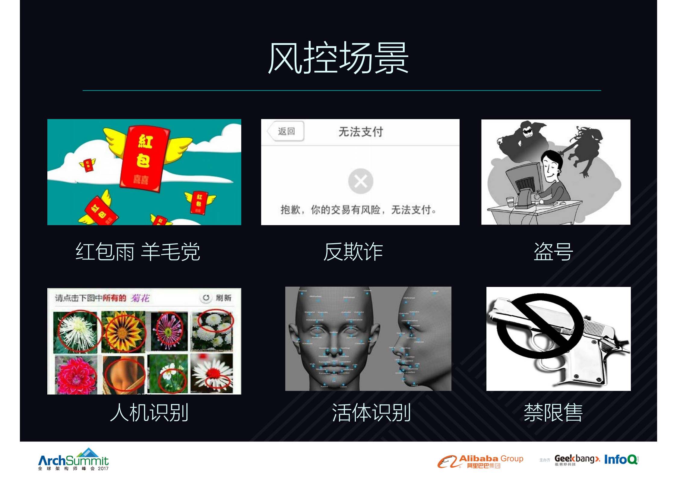 风控场景的模型平台架构_ITIL之家(www.itilzj.com)_.PDF 第3页
