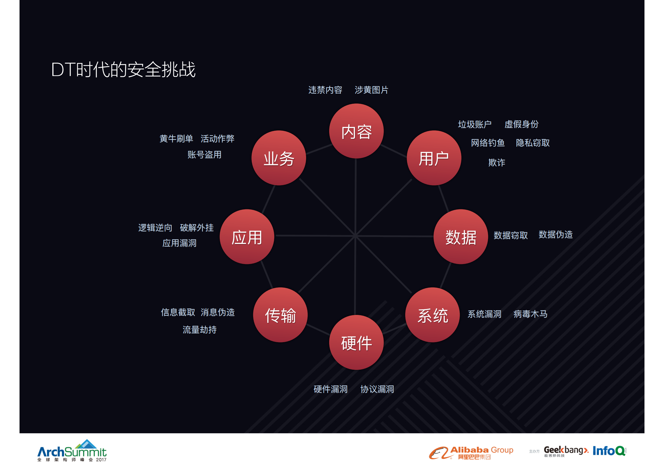 风控场景的模型平台架构_ITIL之家(www.itilzj.com)_.PDF 第8页