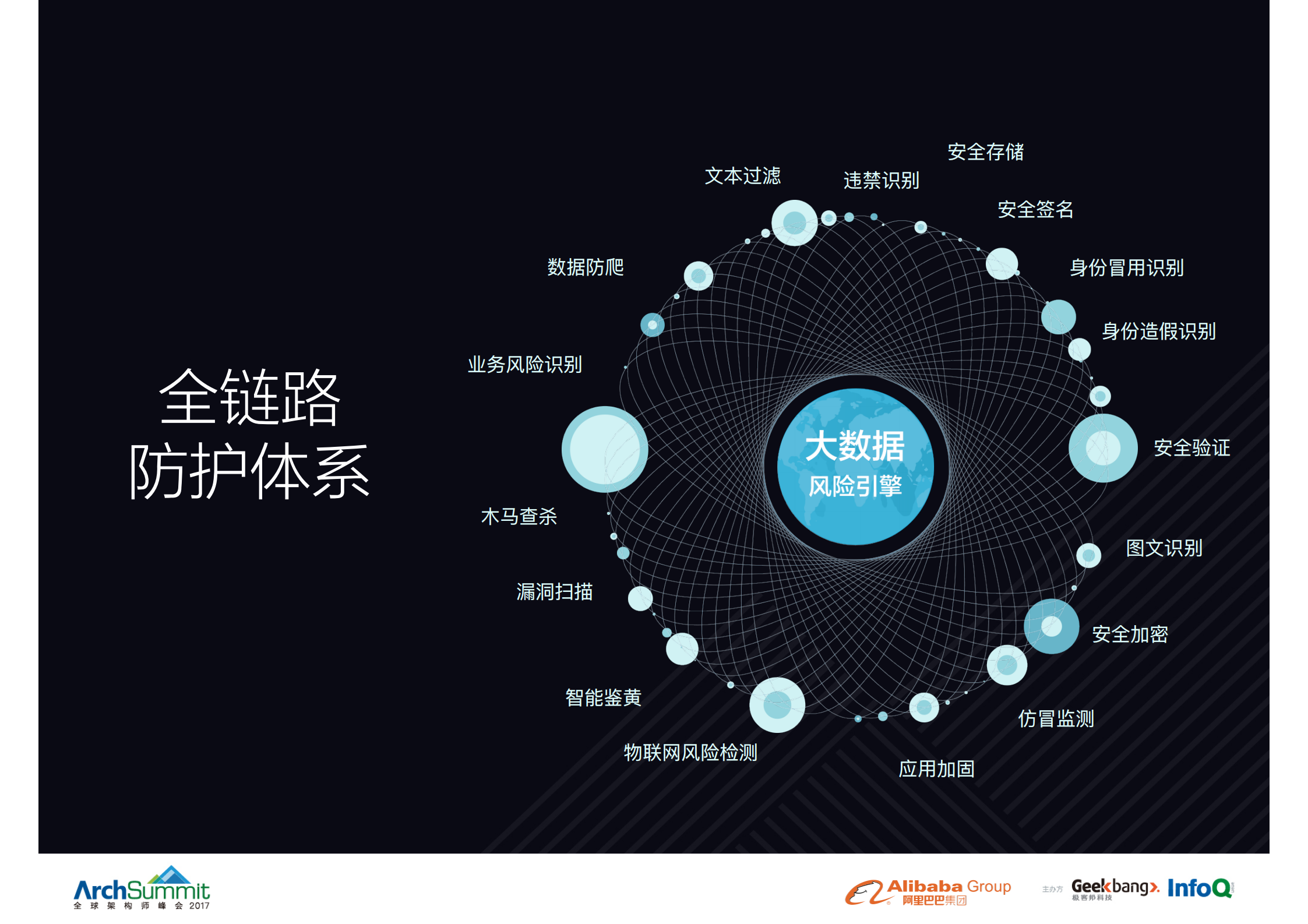 风控场景的模型平台架构_ITIL之家(www.itilzj.com)_.PDF 第9页