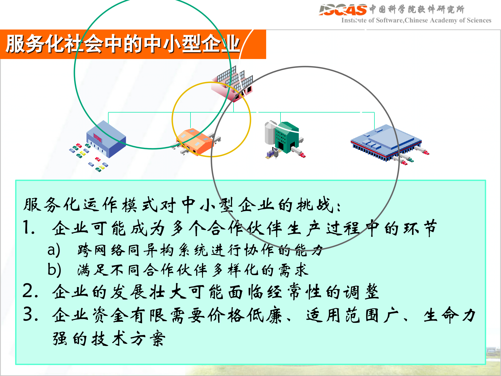 服务计算基础技术介绍SOA基础知识_ITIL之家(www.itilzj.com)_.PPT 第7页