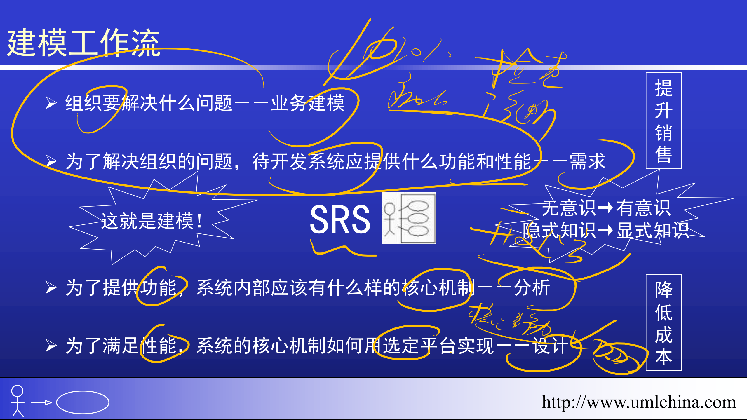 复杂领域模型的建模_ITIL之家(www.itilzj.com)_.PDF 第2页