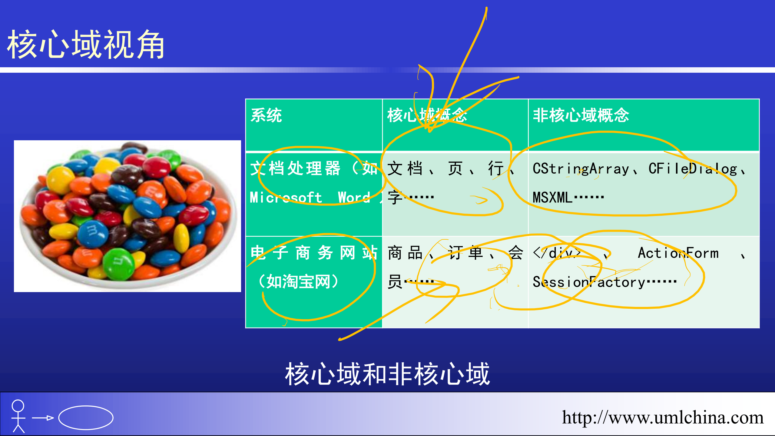 复杂领域模型的建模_ITIL之家(www.itilzj.com)_.PDF 第3页
