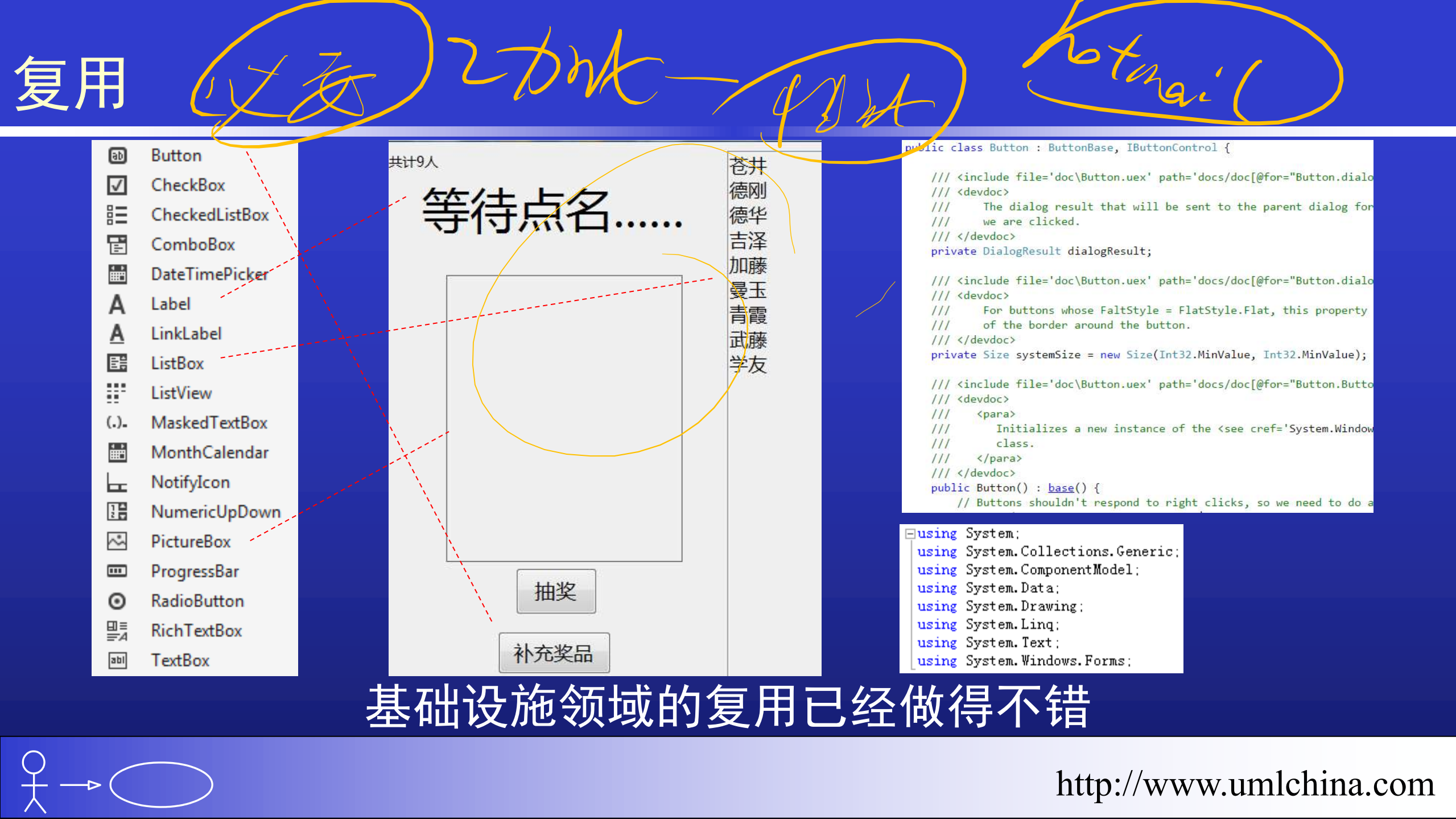 复杂领域模型的建模_ITIL之家(www.itilzj.com)_.PDF 第6页