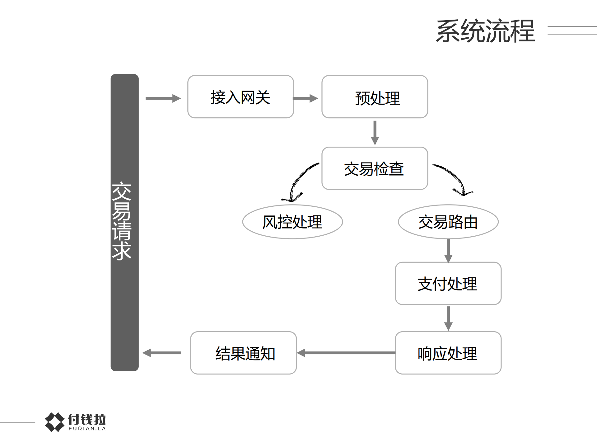 复杂业务背景的微服务化是与非_ITIL之家(www.itilzj.com)_.PDF 第7页