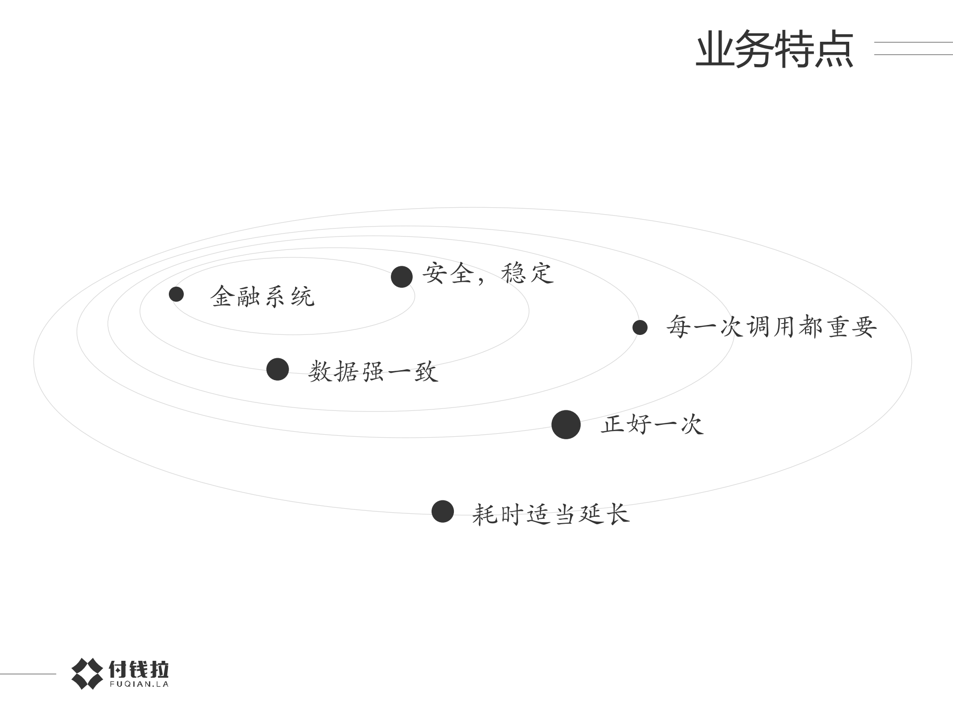 复杂业务背景的微服务化是与非_ITIL之家(www.itilzj.com)_.PDF 第8页