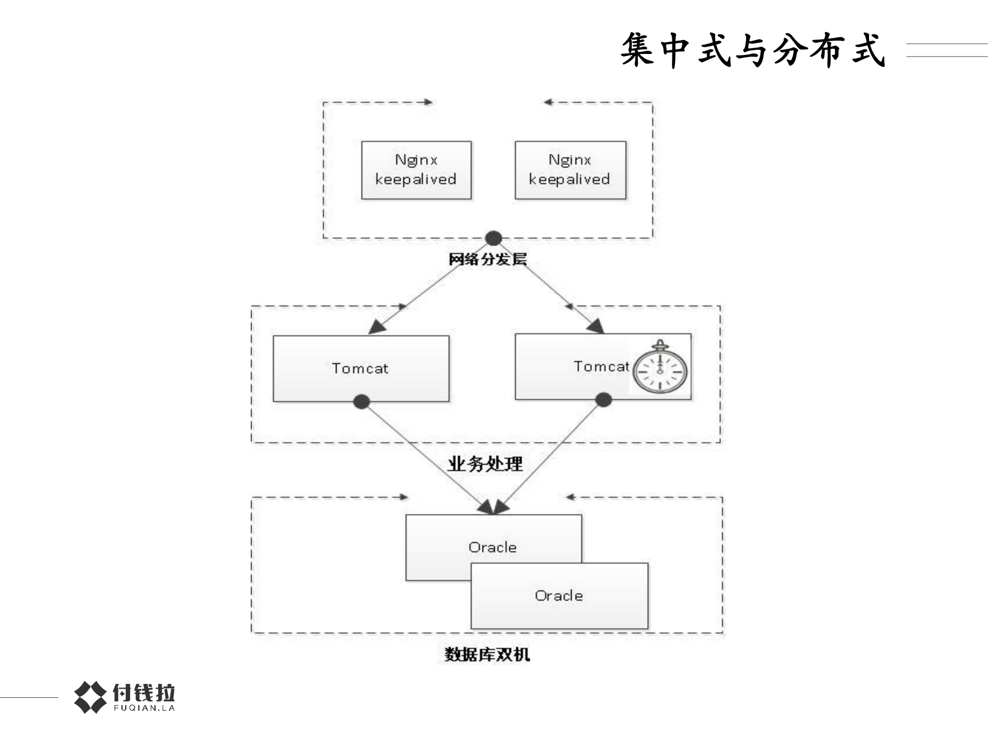 复杂业务背景的微服务化是与非_ITIL之家(www.itilzj.com)_.PDF 第10页