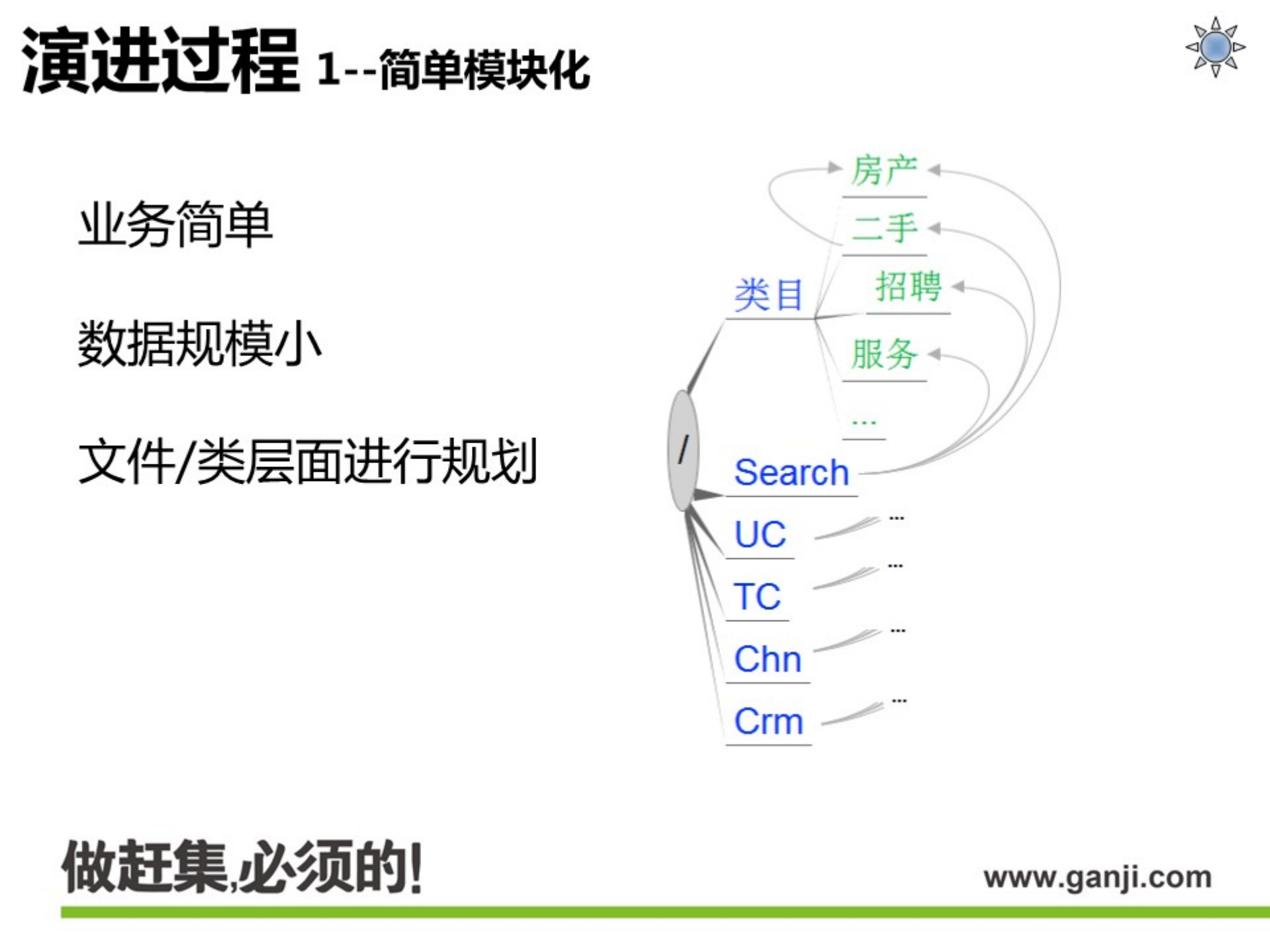 赶集网RPC架构实践与演进_ITIL之家(www.itilzj.com)_.PDF 第3页