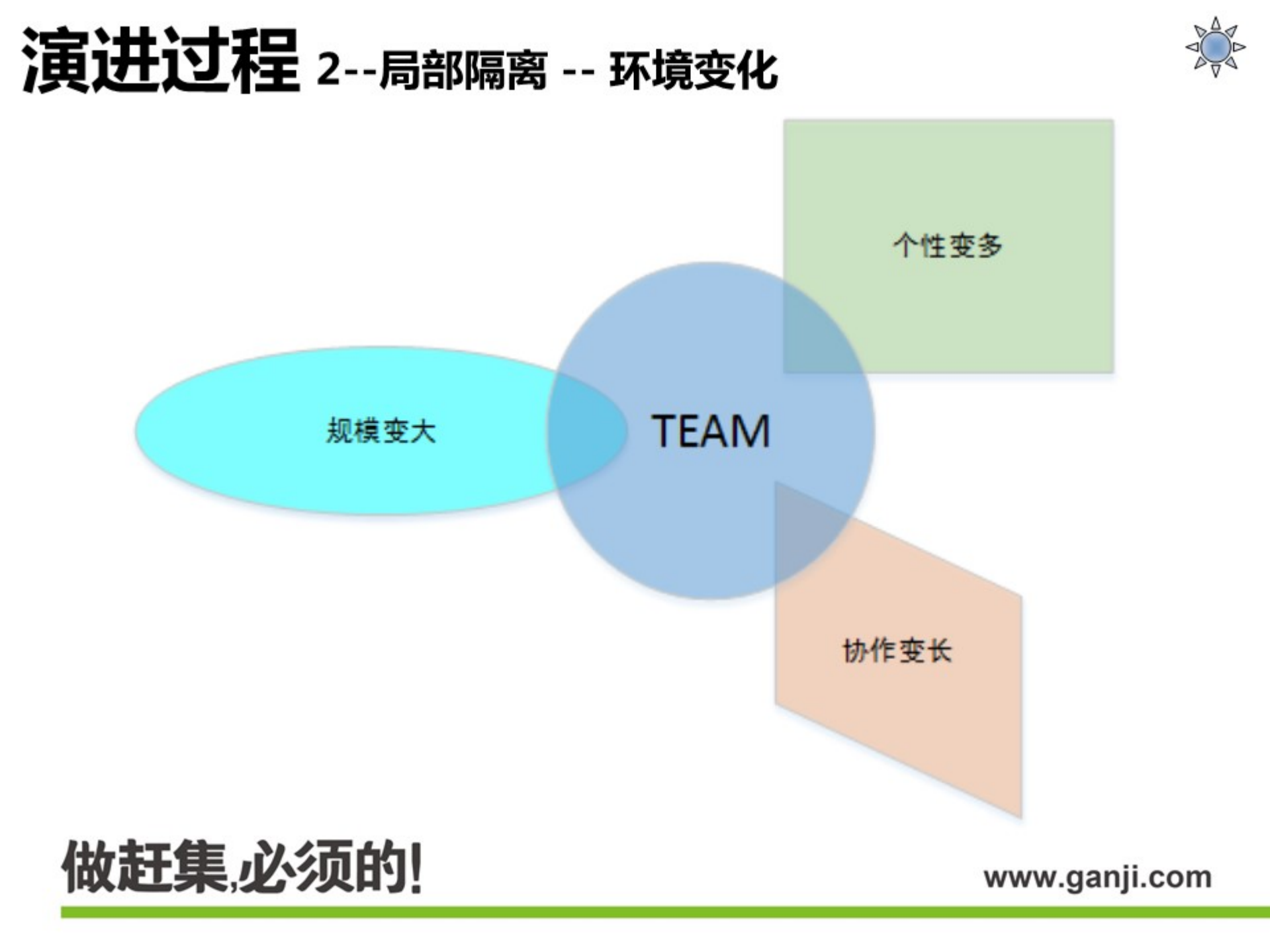 赶集网RPC架构实践与演进_ITIL之家(www.itilzj.com)_.PDF 第6页