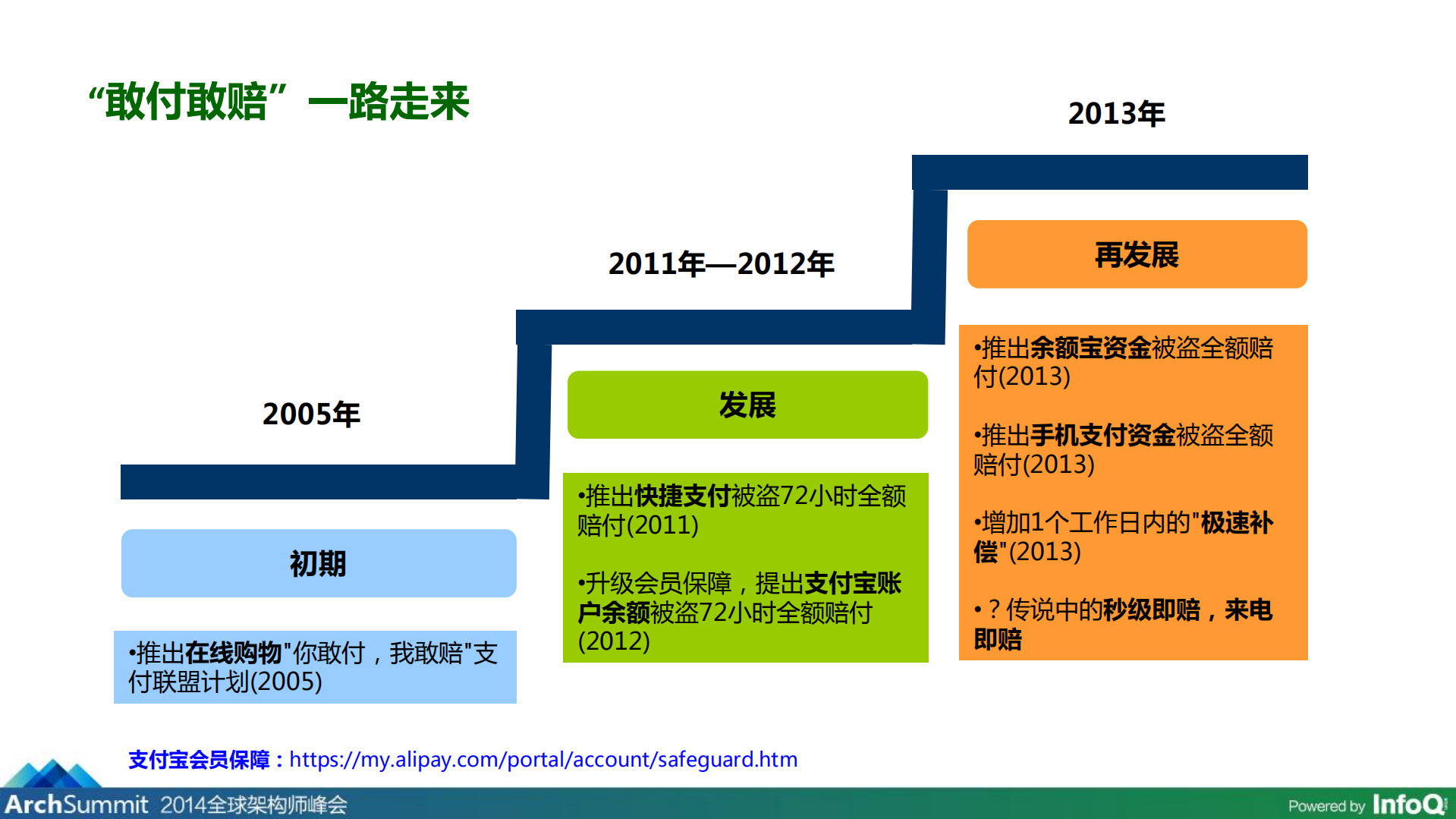 敢付敢赔背后的互联网实时风控技术_ITIL之家(www.itilzj.com)_.PDF 第4页