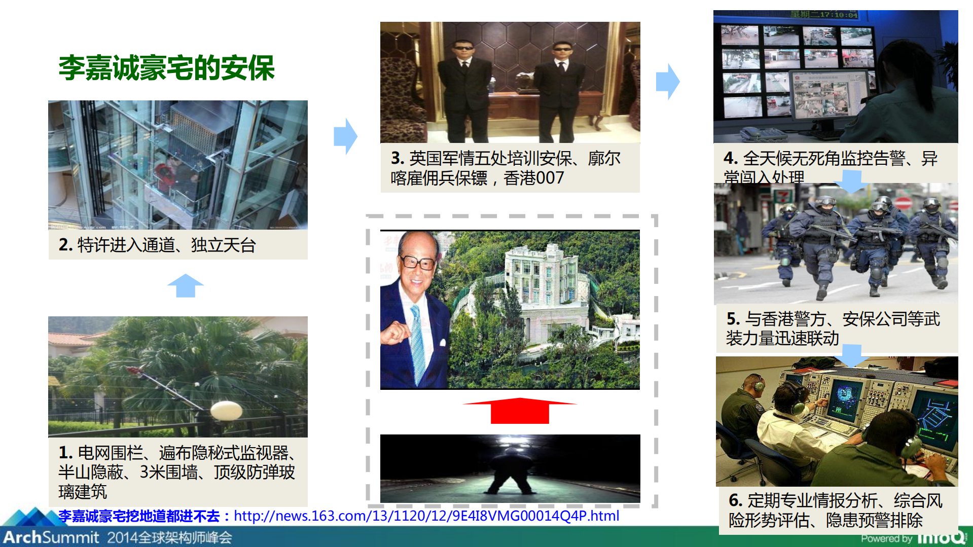 敢付敢赔背后的互联网实时风控技术_ITIL之家(www.itilzj.com)_.PDF 第8页
