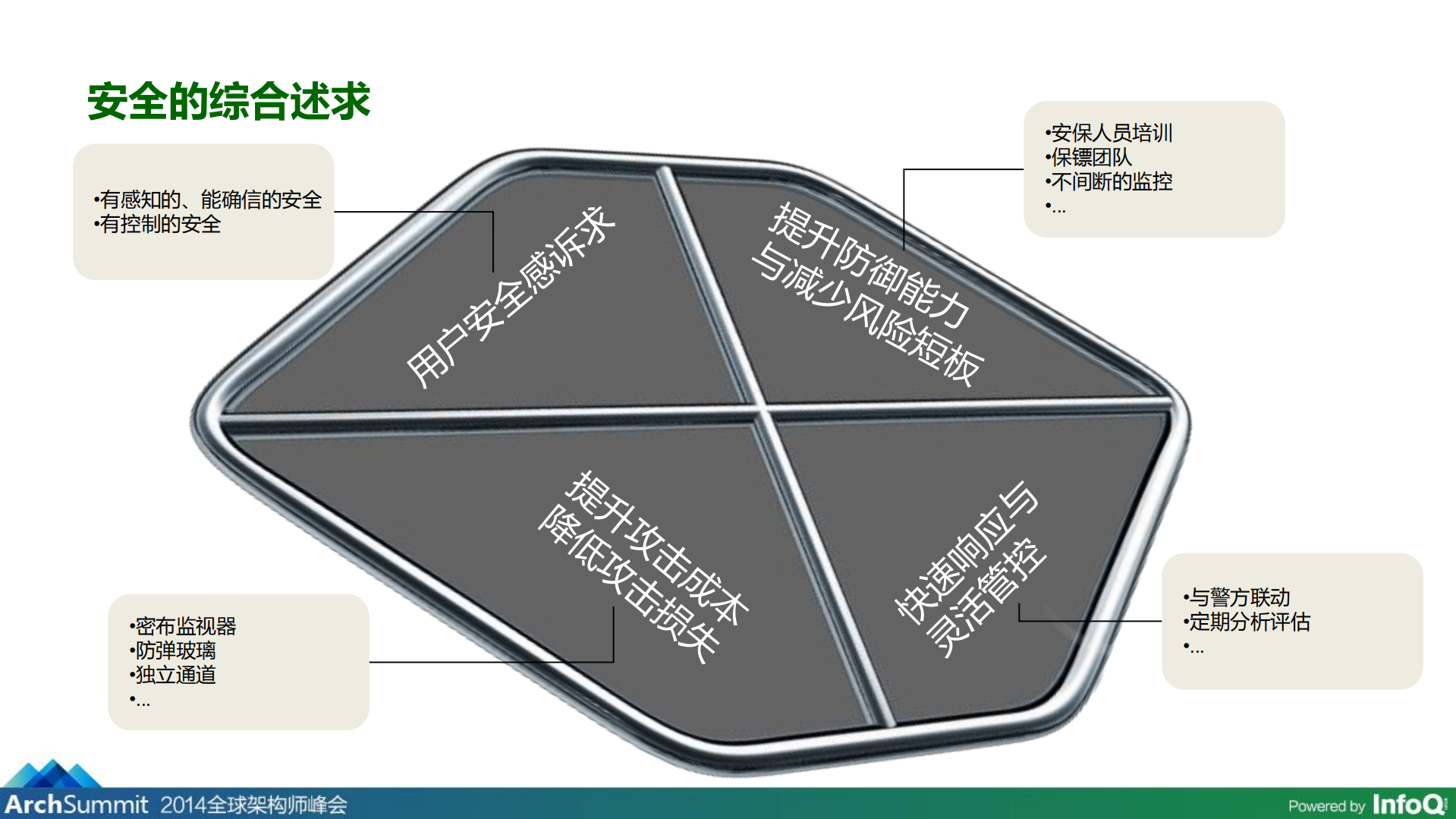 敢付敢赔背后的互联网实时风控技术_ITIL之家(www.itilzj.com)_.PDF 第9页
