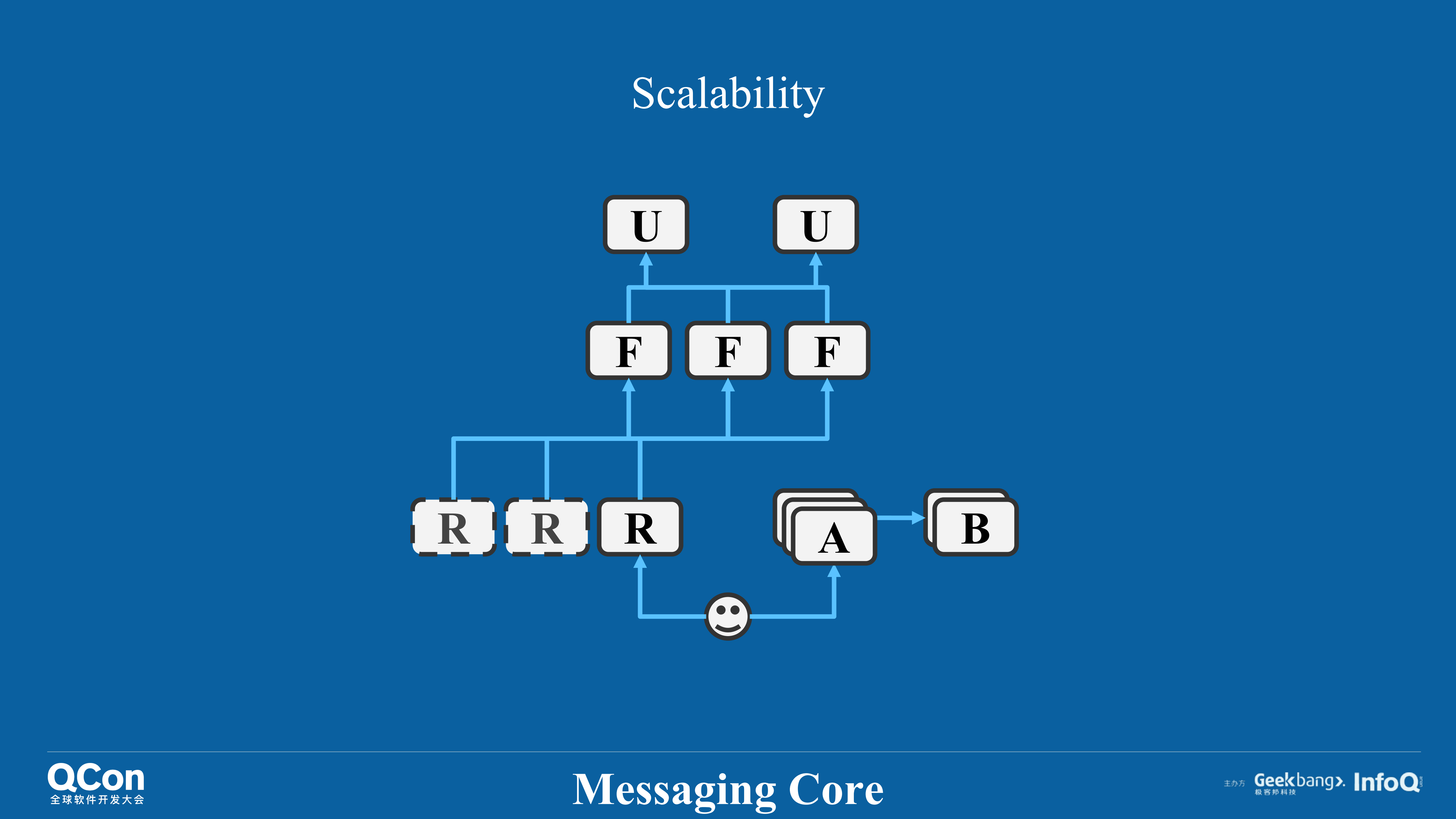 高并发场景下分布式实时信令系统的架构实践_ITIL之家(www.itilzj.com)_.PDF 第7页