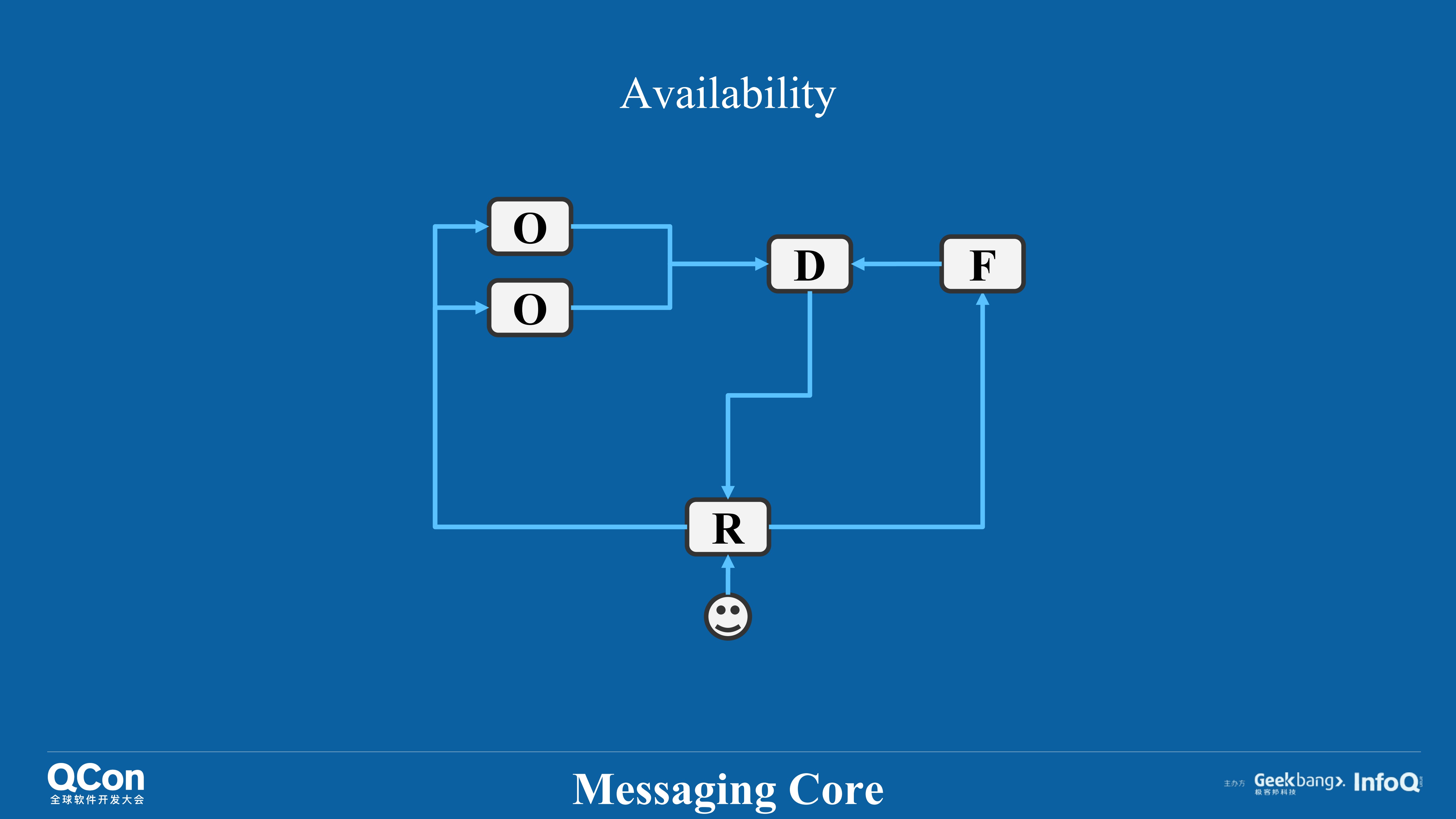 高并发场景下分布式实时信令系统的架构实践_ITIL之家(www.itilzj.com)_.PDF 第8页