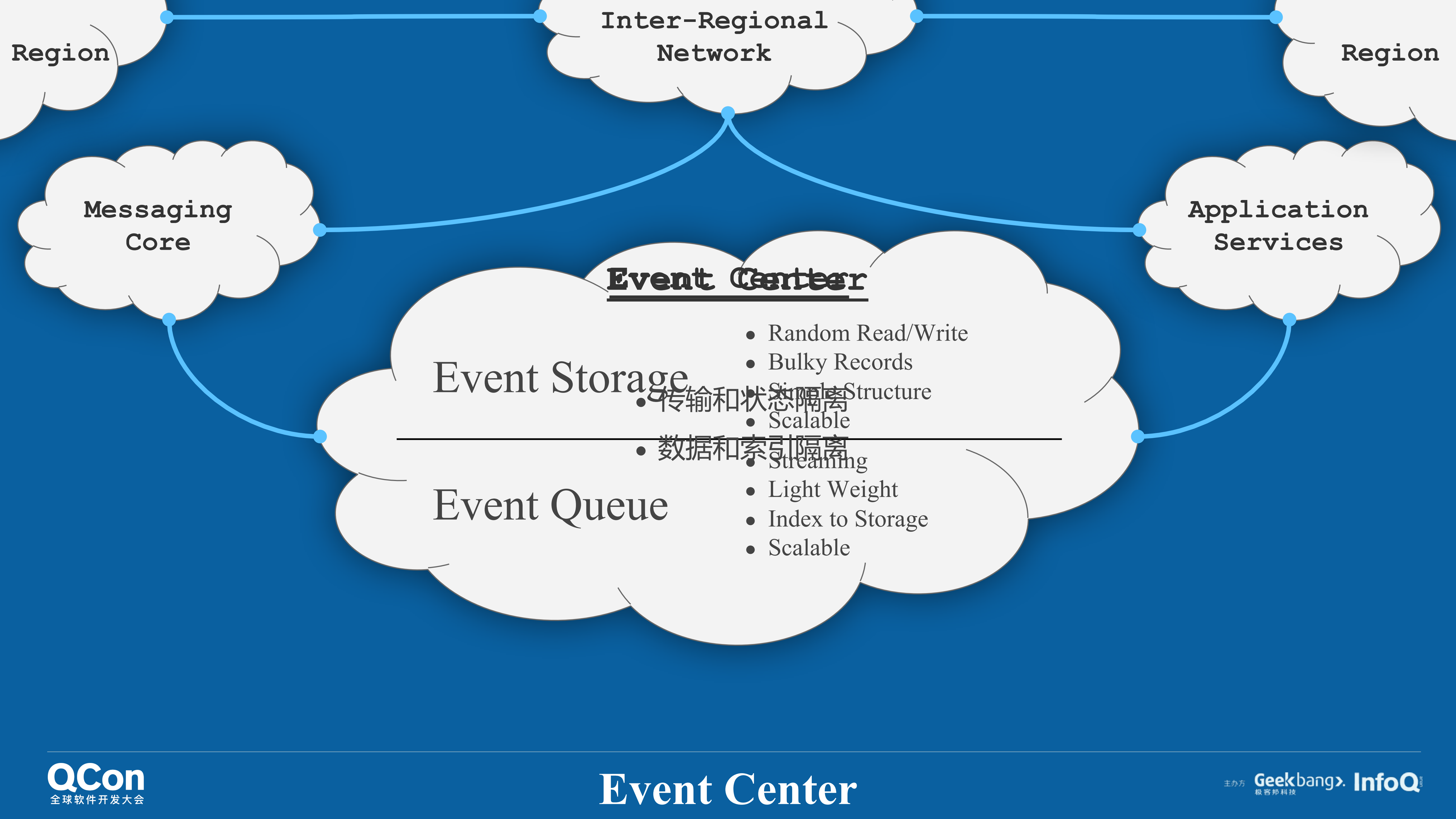 高并发场景下分布式实时信令系统的架构实践_ITIL之家(www.itilzj.com)_.PDF 第9页