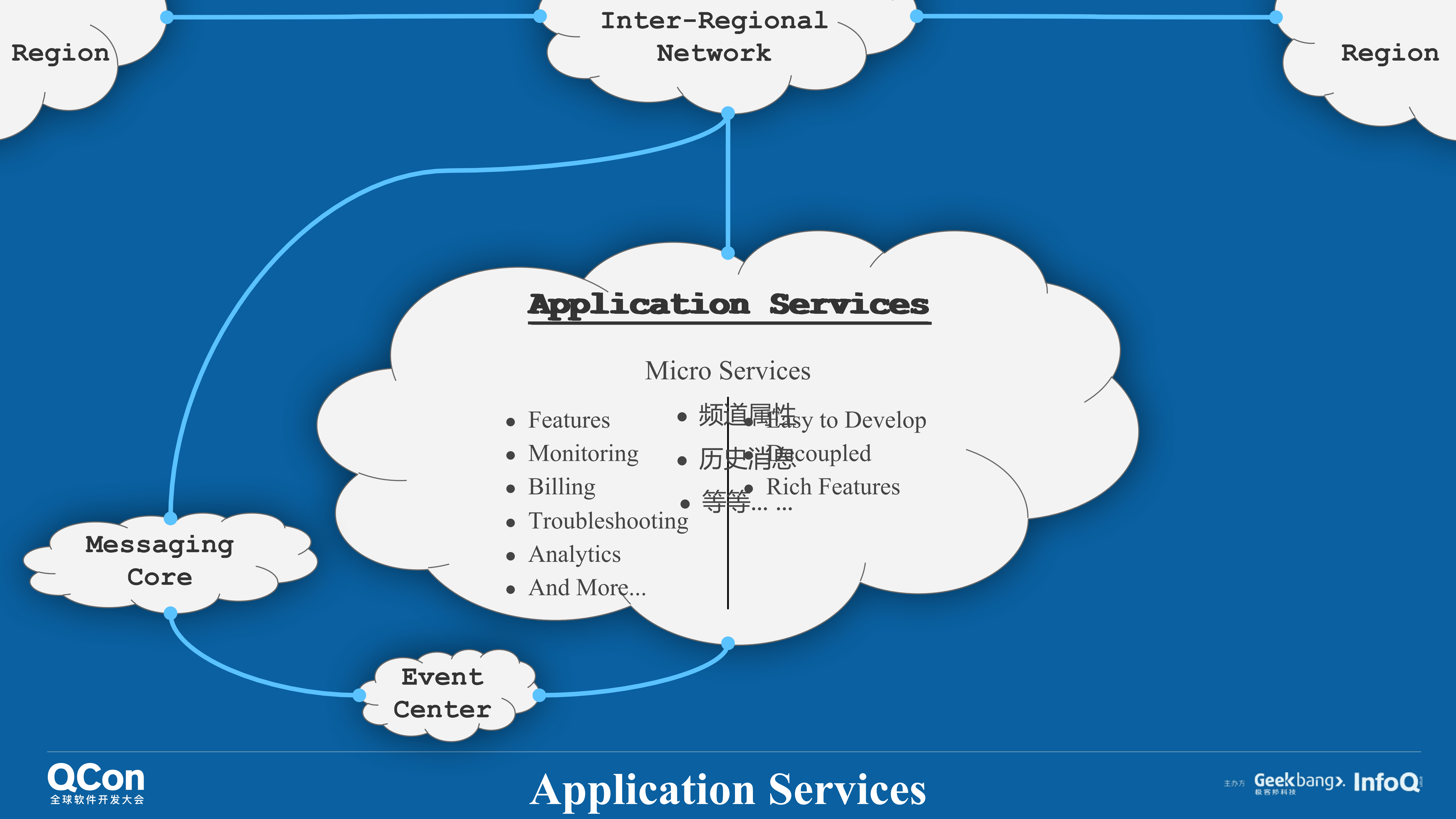 高并发场景下分布式实时信令系统的架构实践_ITIL之家(www.itilzj.com)_.PDF 第10页