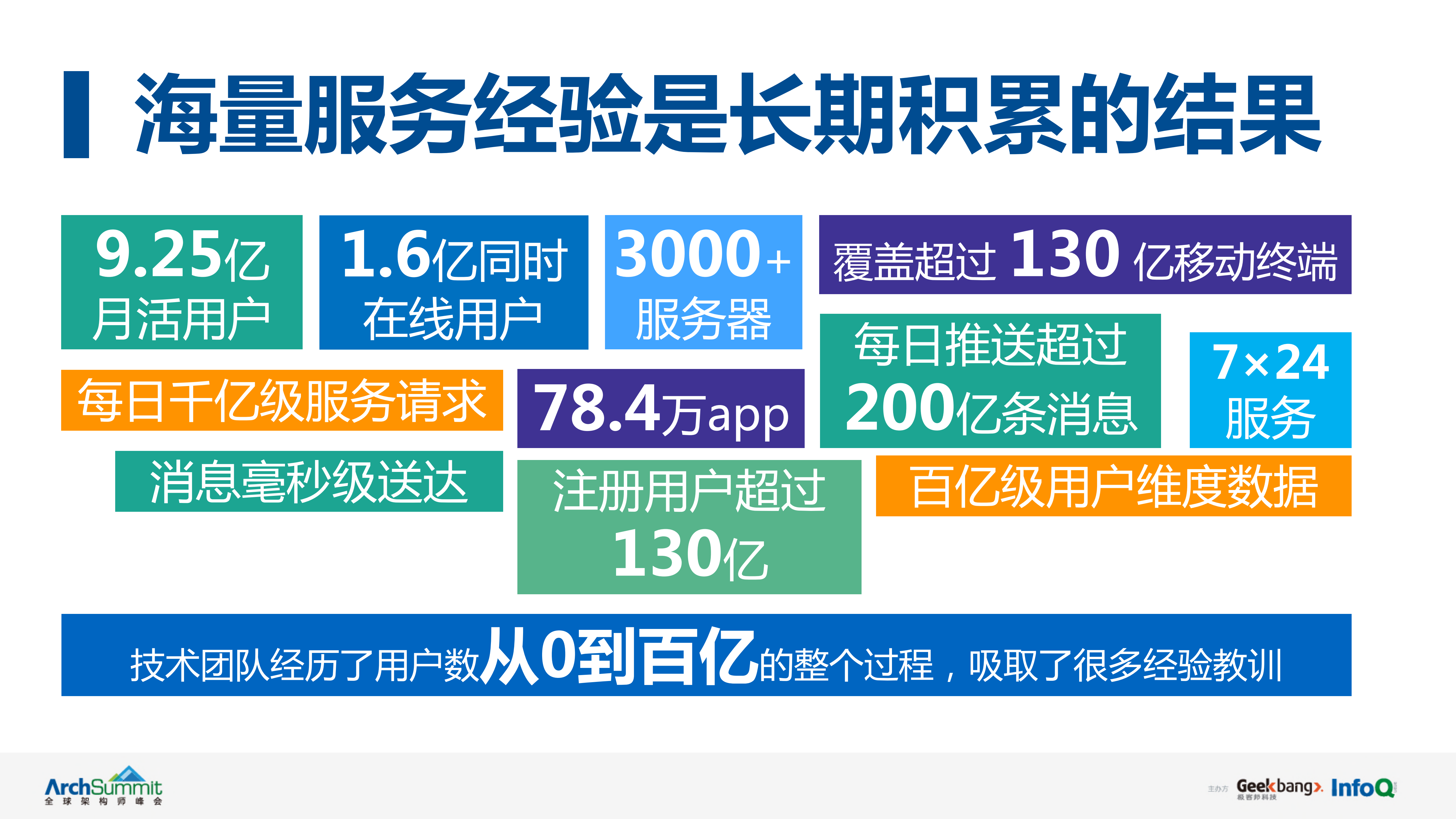 高并发大容量消息推送后台系统架构演进_ITIL之家(www.itilzj.com)_.PDF 第5页