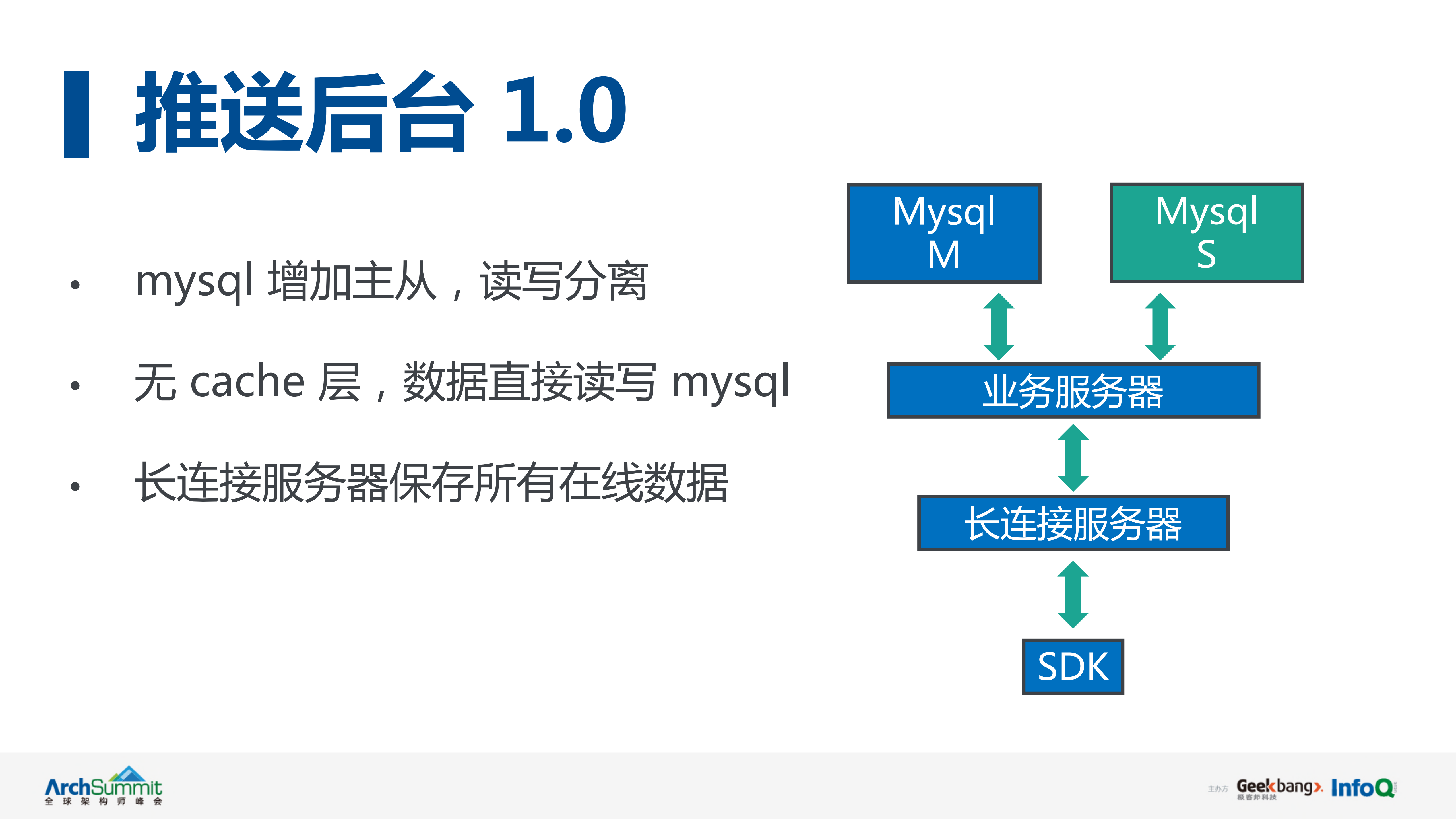 高并发大容量消息推送后台系统架构演进_ITIL之家(www.itilzj.com)_.PDF 第6页