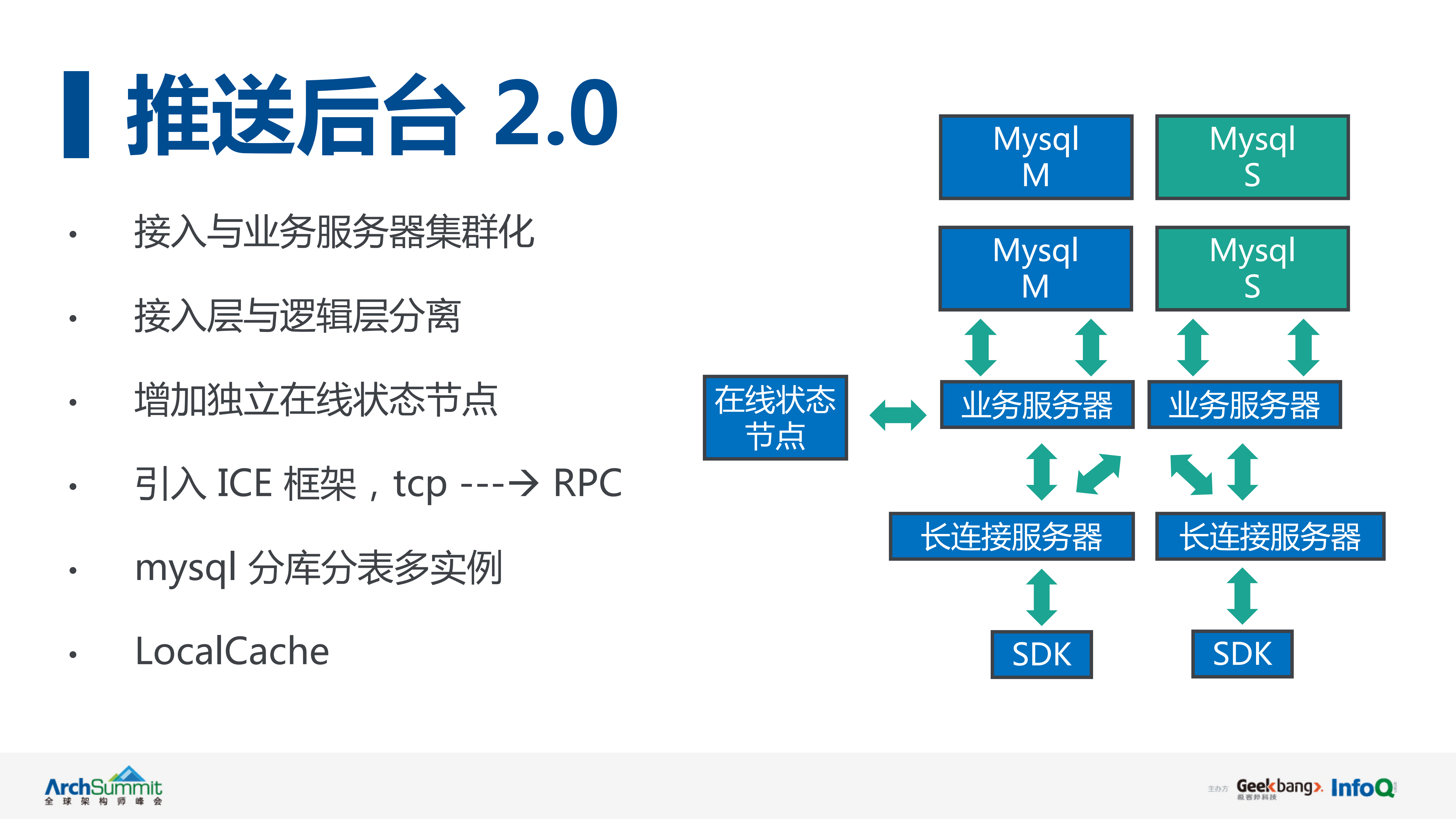 高并发大容量消息推送后台系统架构演进_ITIL之家(www.itilzj.com)_.PDF 第9页
