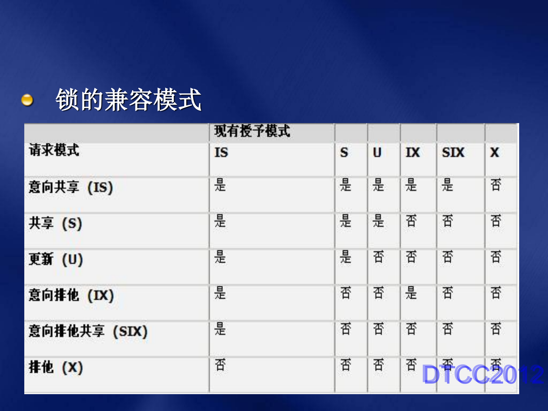 高并发性的设计和优化_ITIL之家(www.itilzj.com)_.PDF 第8页