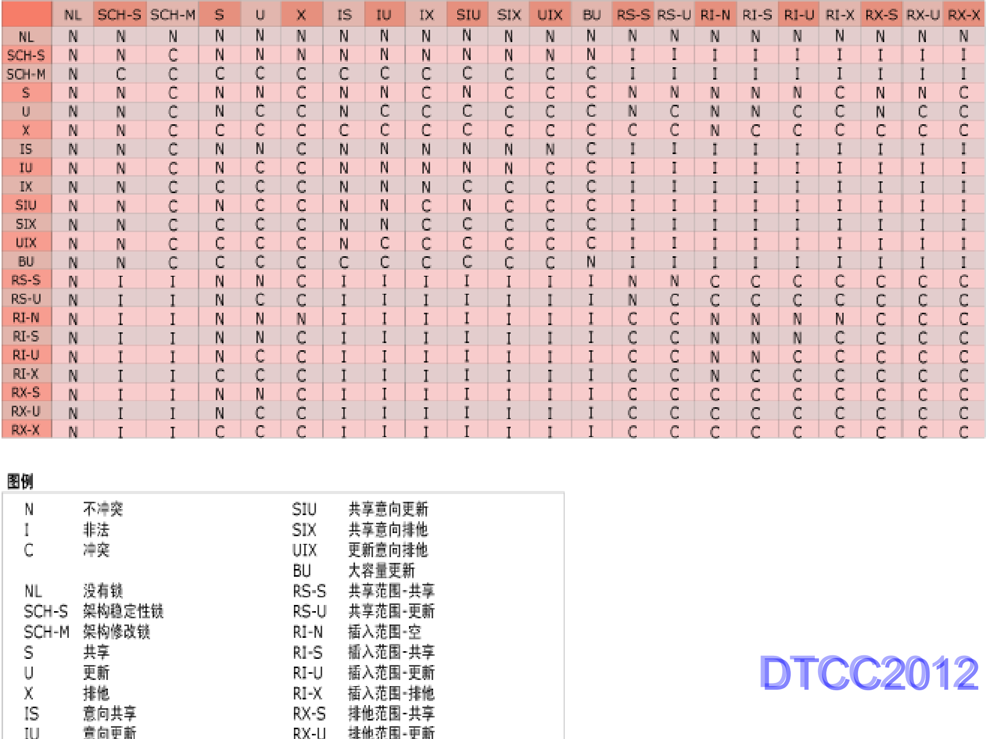 高并发性的设计和优化_ITIL之家(www.itilzj.com)_.PDF 第9页