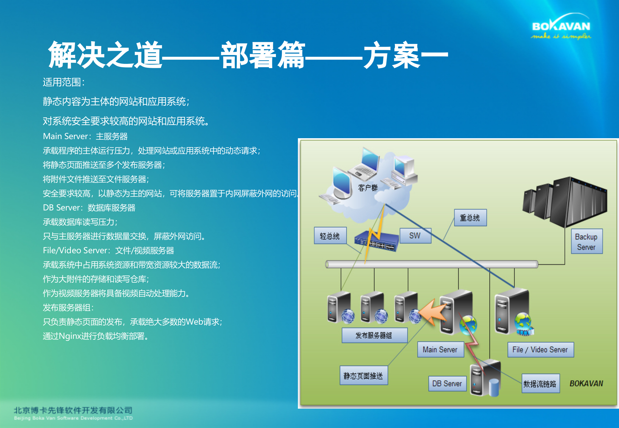 高并发高负载系统架构_ITIL之家(www.itilzj.com)_.PPT 第7页